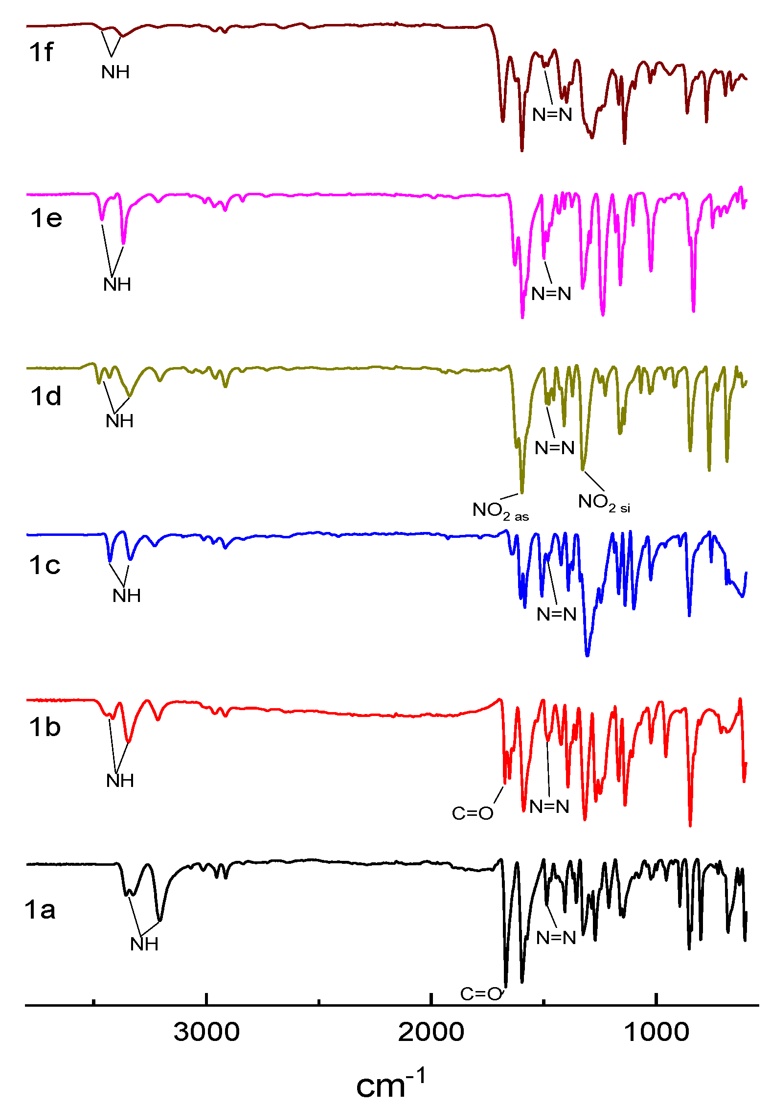 Reactions 05 00049 g001 Reactions 05 00049 g001