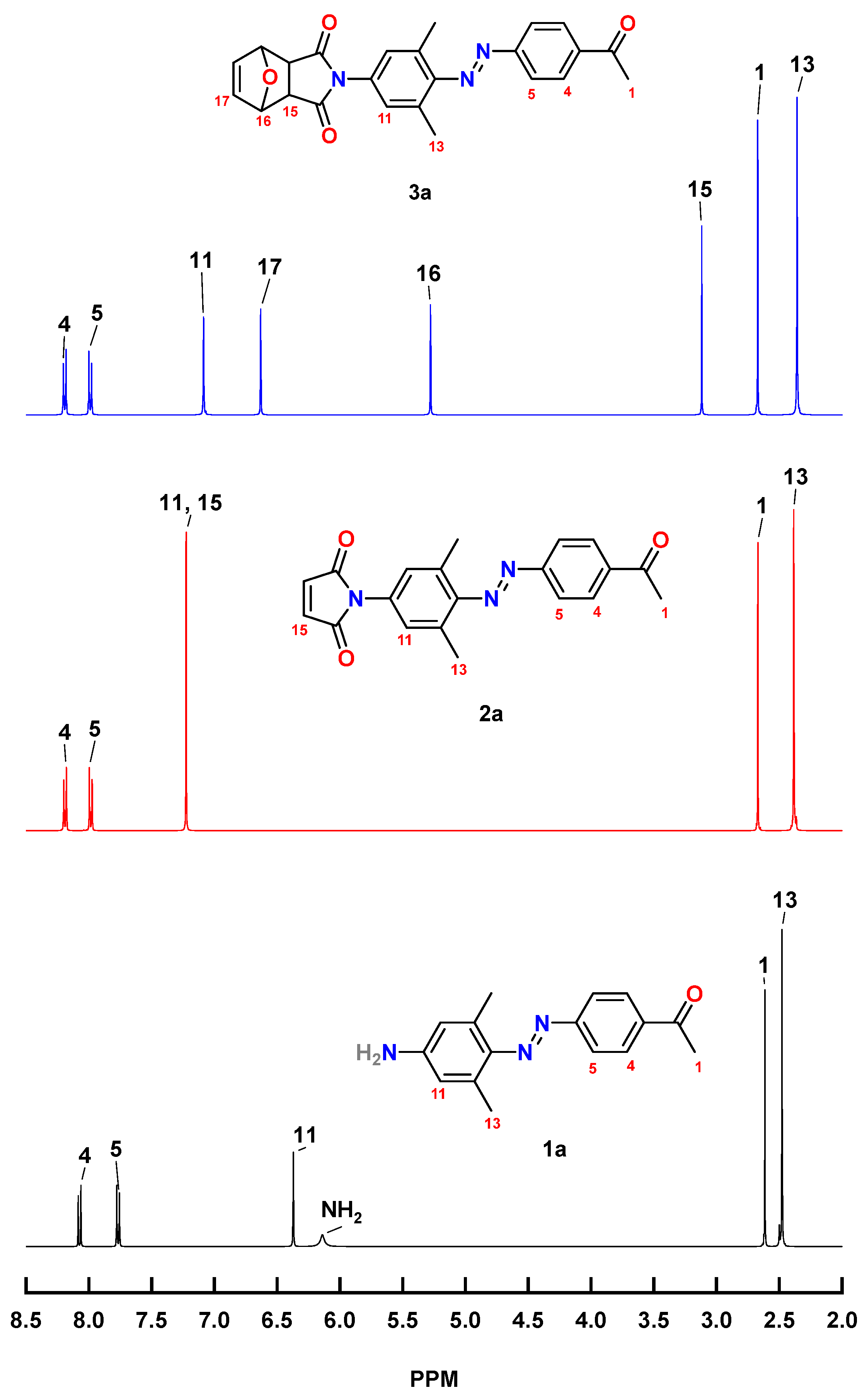 Reactions 05 00049 g002 Reactions 05 00049 g002