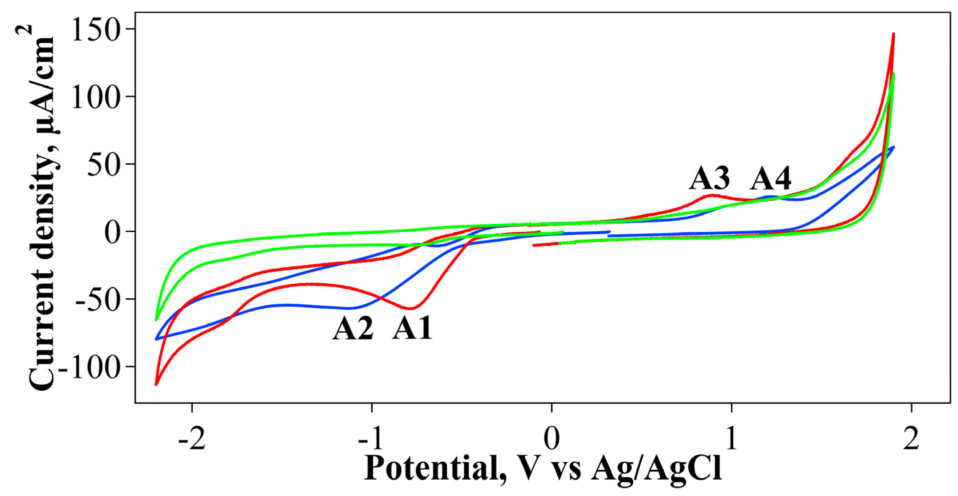 Reactions 05 00049 g003 Reactions 05 00049 g003