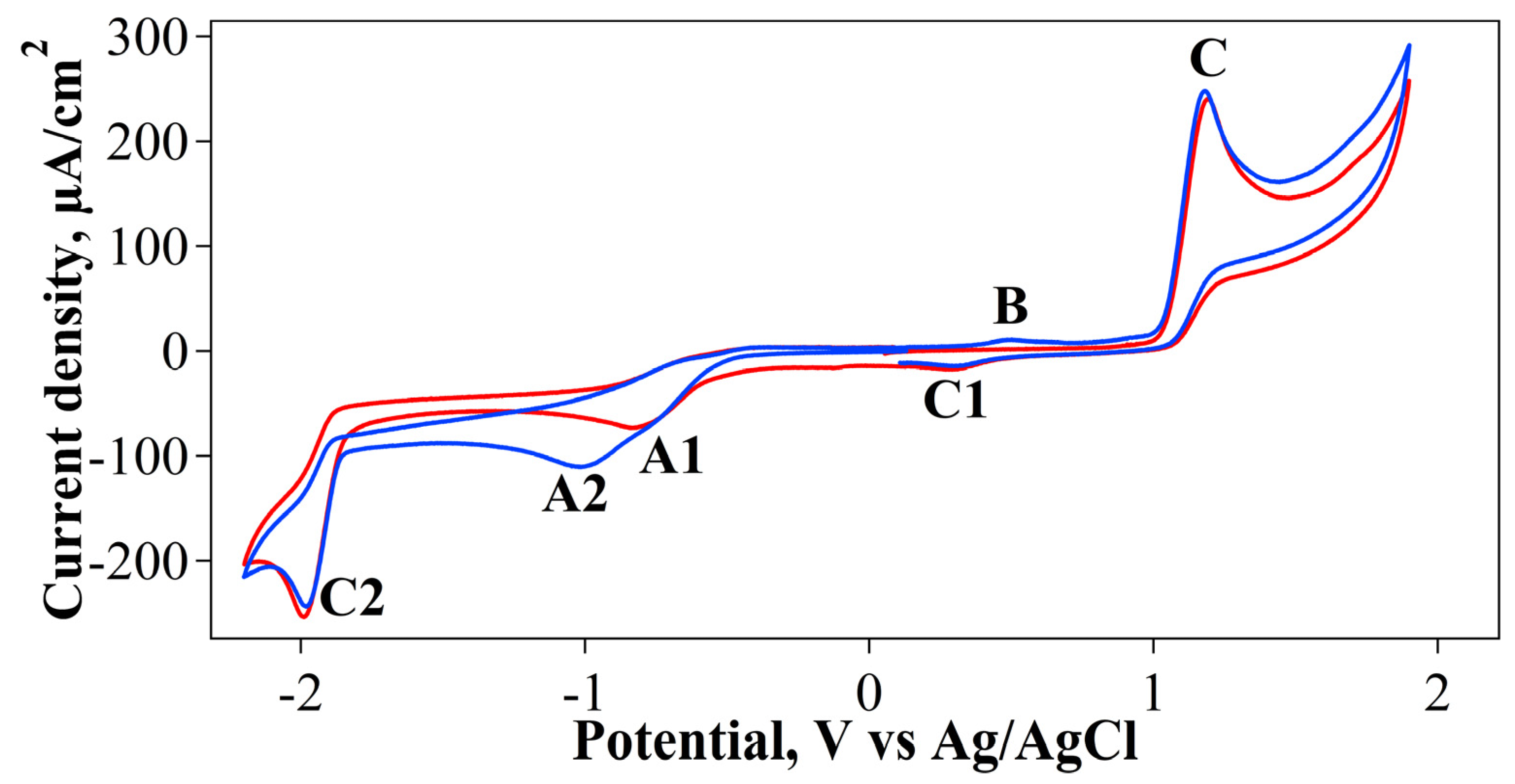 Reactions 05 00049 g004 Reactions 05 00049 g004