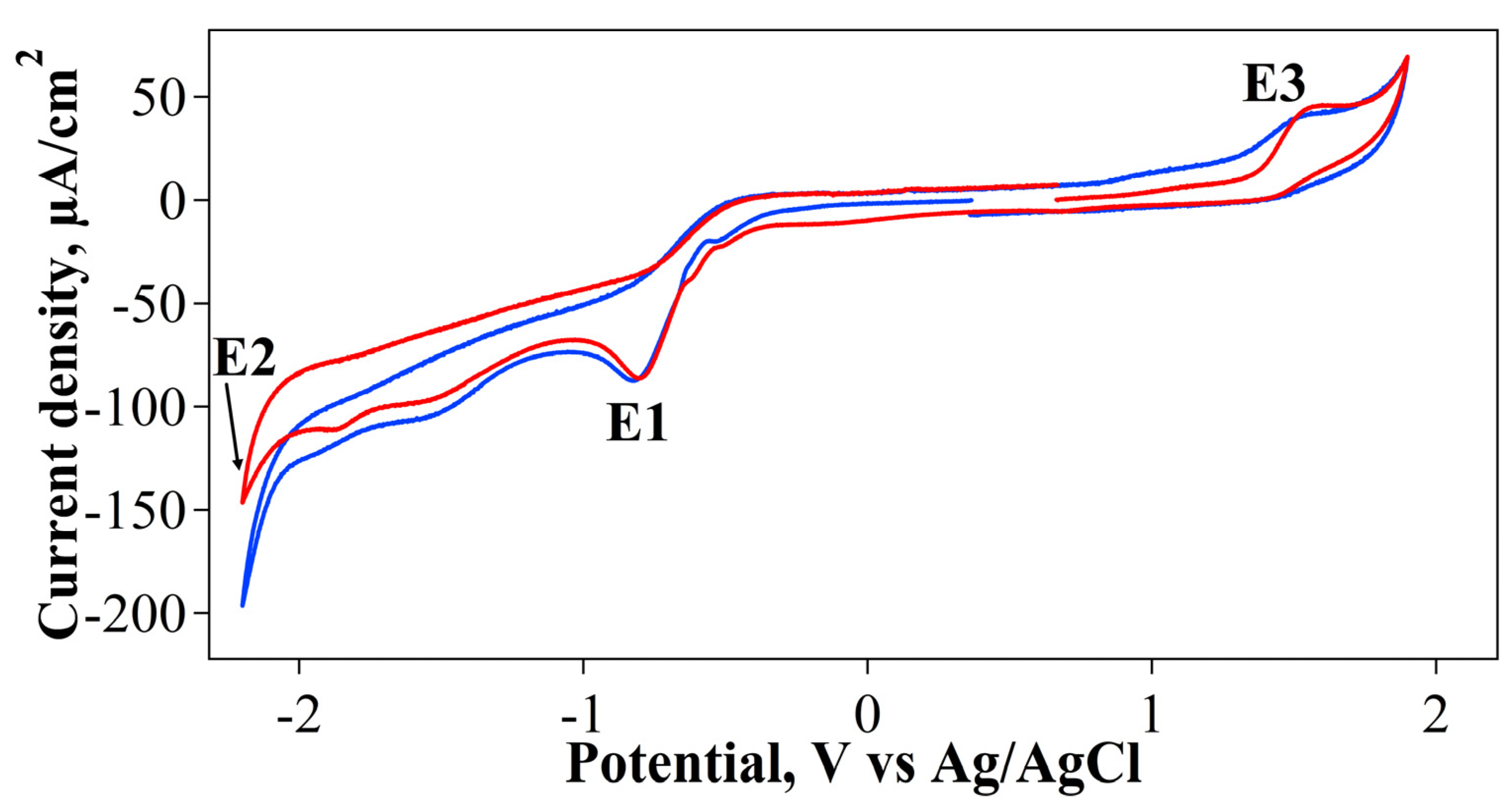 Reactions 05 00049 g006 Reactions 05 00049 g006