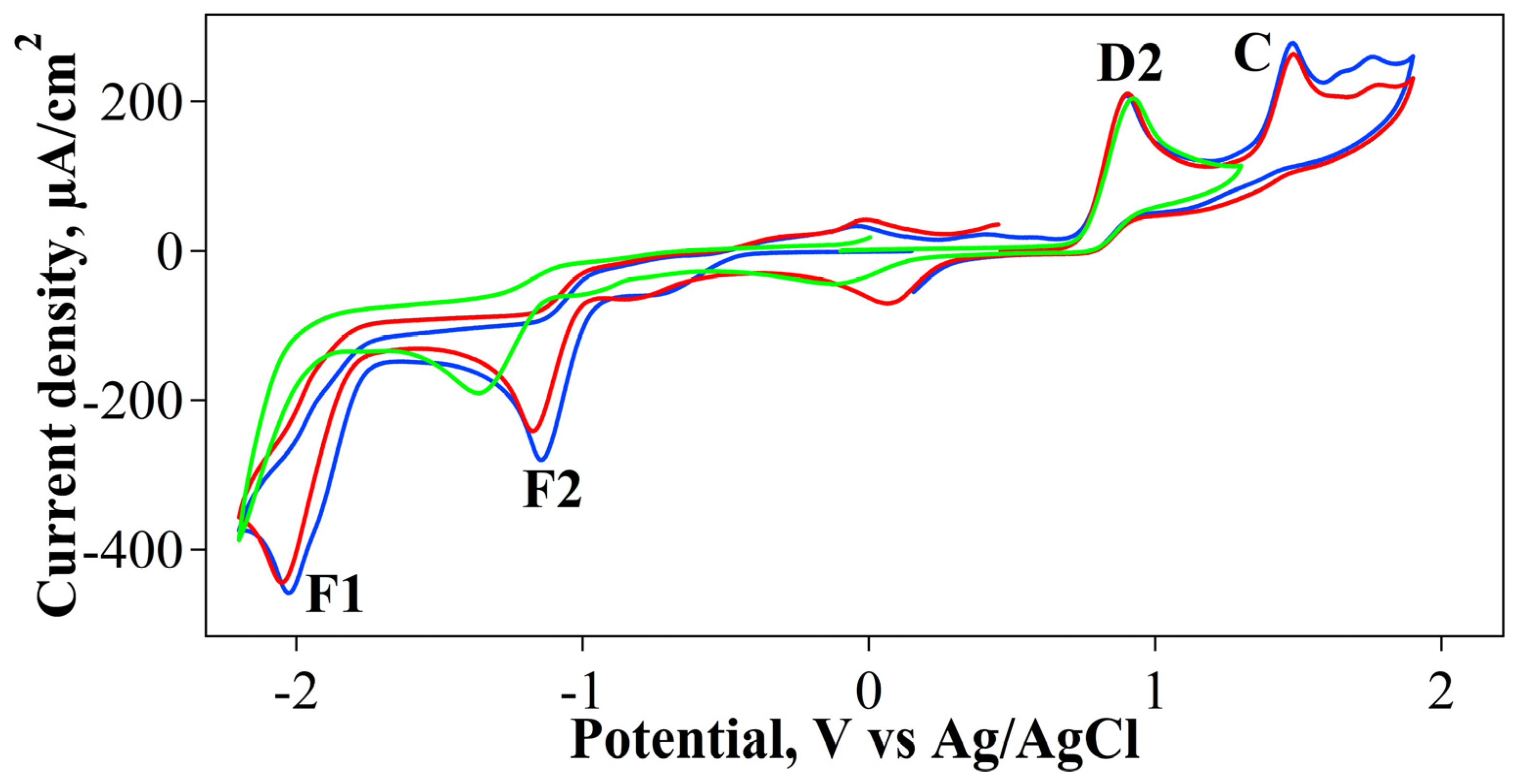 Reactions 05 00049 g007 Reactions 05 00049 g007