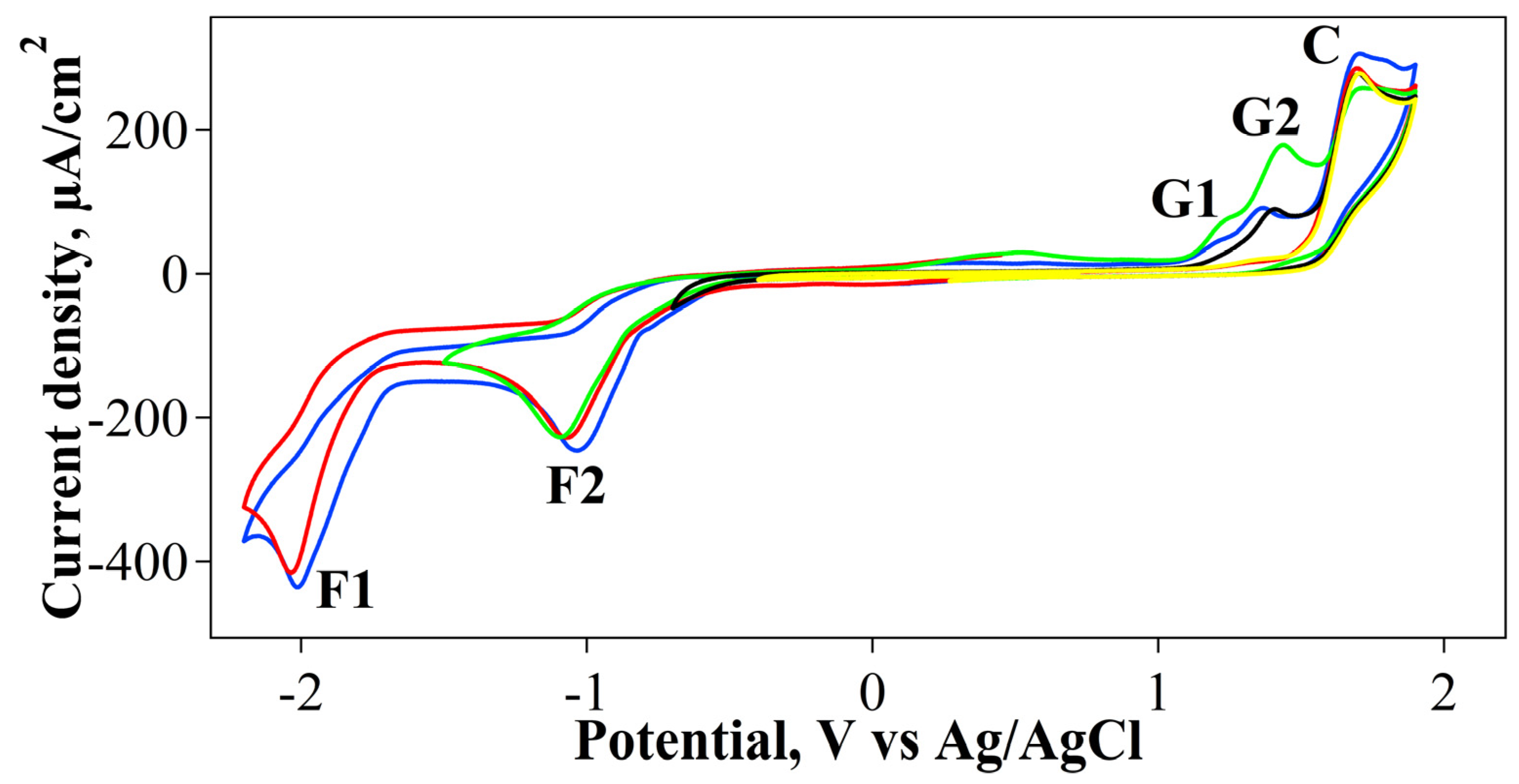 Reactions 05 00049 g008 Reactions 05 00049 g008