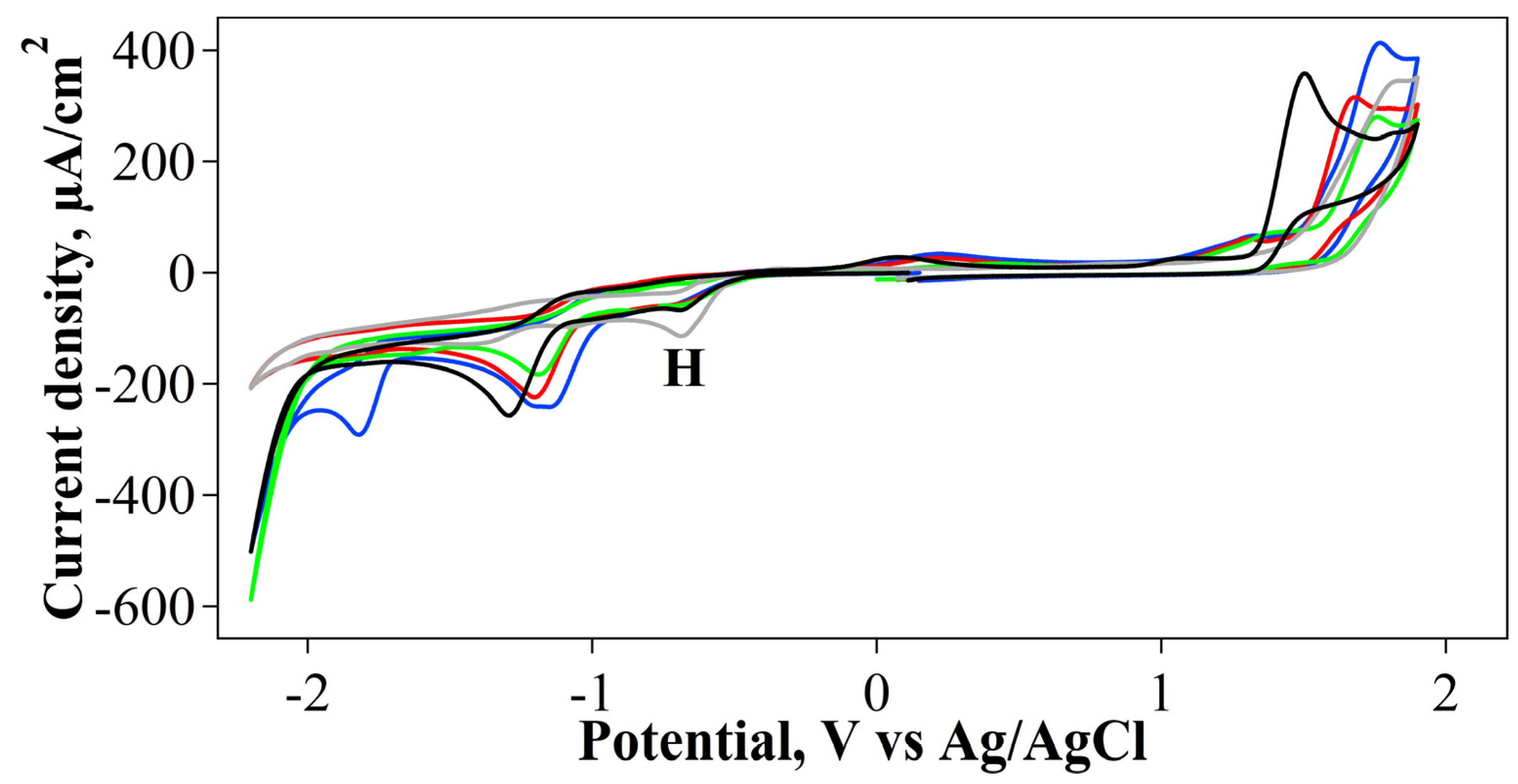 Reactions 05 00049 g009 Reactions 05 00049 g009