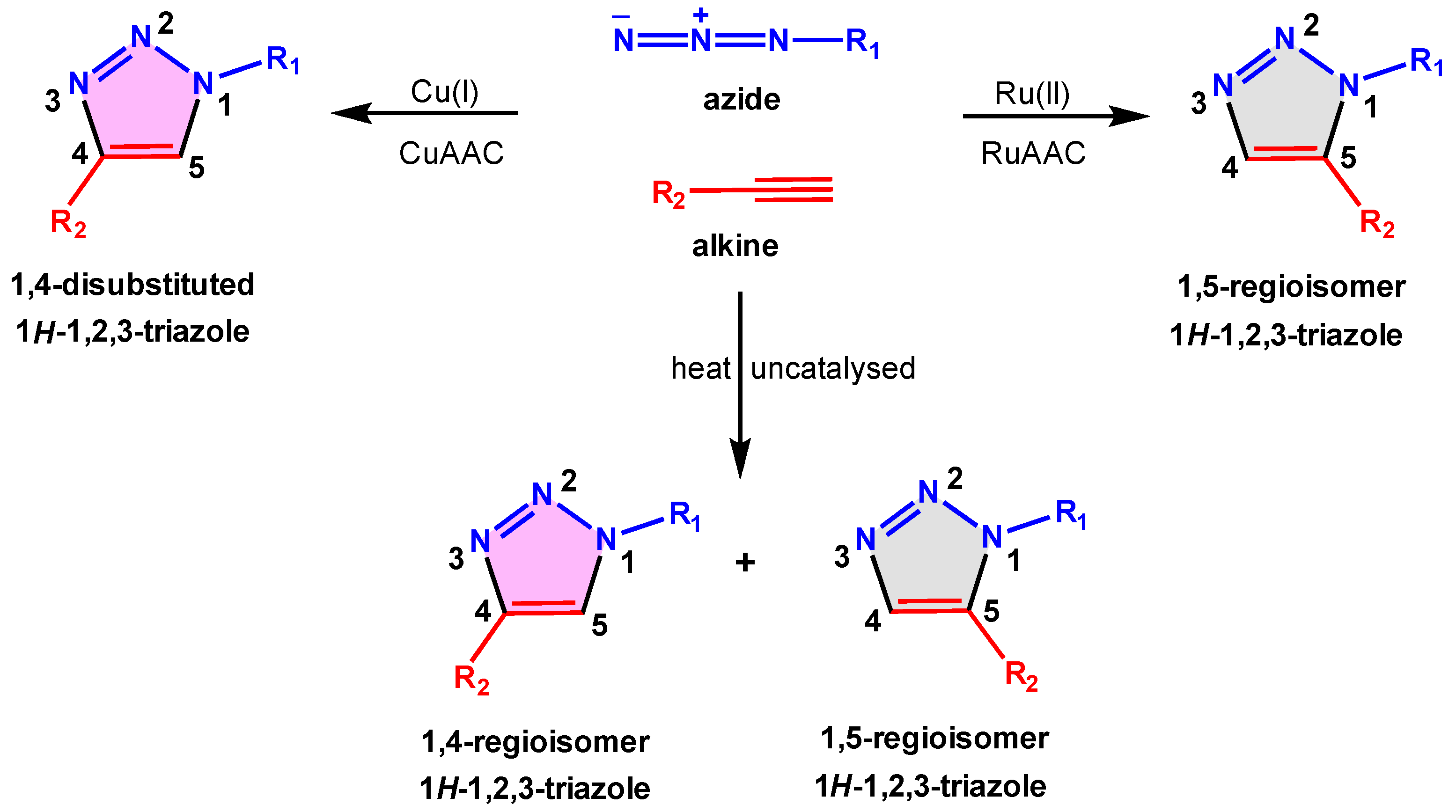 Reactions 05 00050 g004