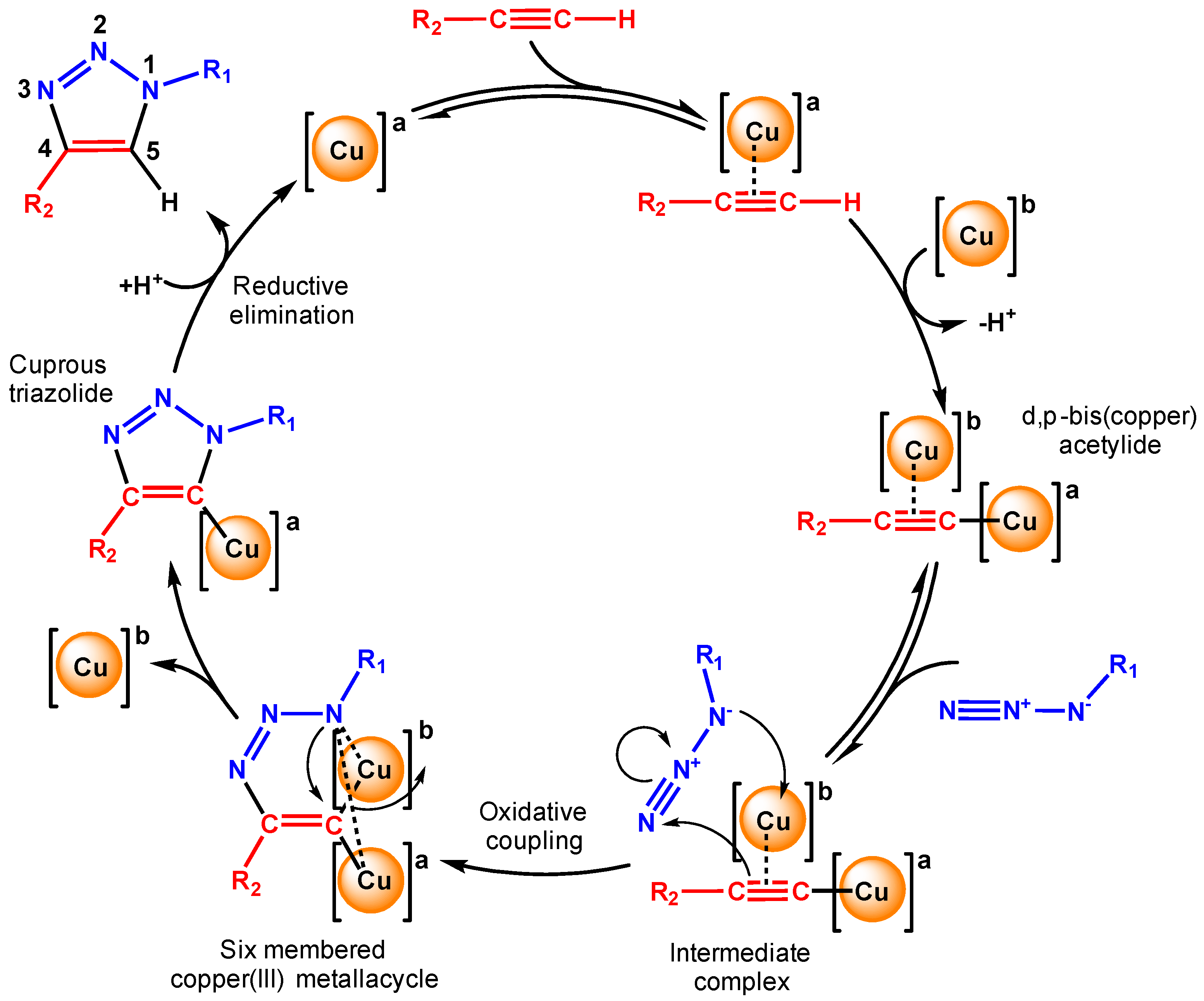 Reactions 05 00050 g005