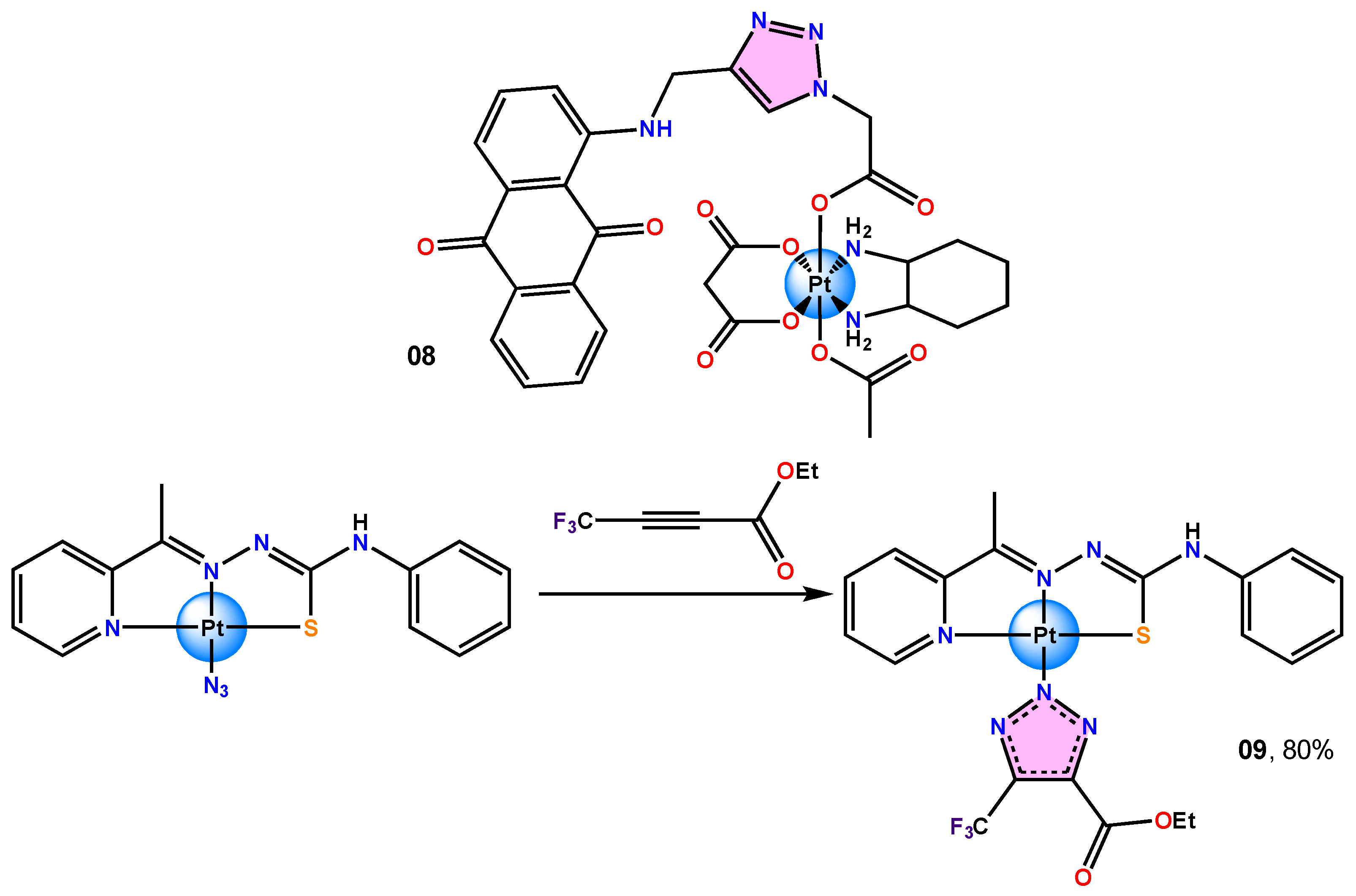 Reactions 05 00050 g008