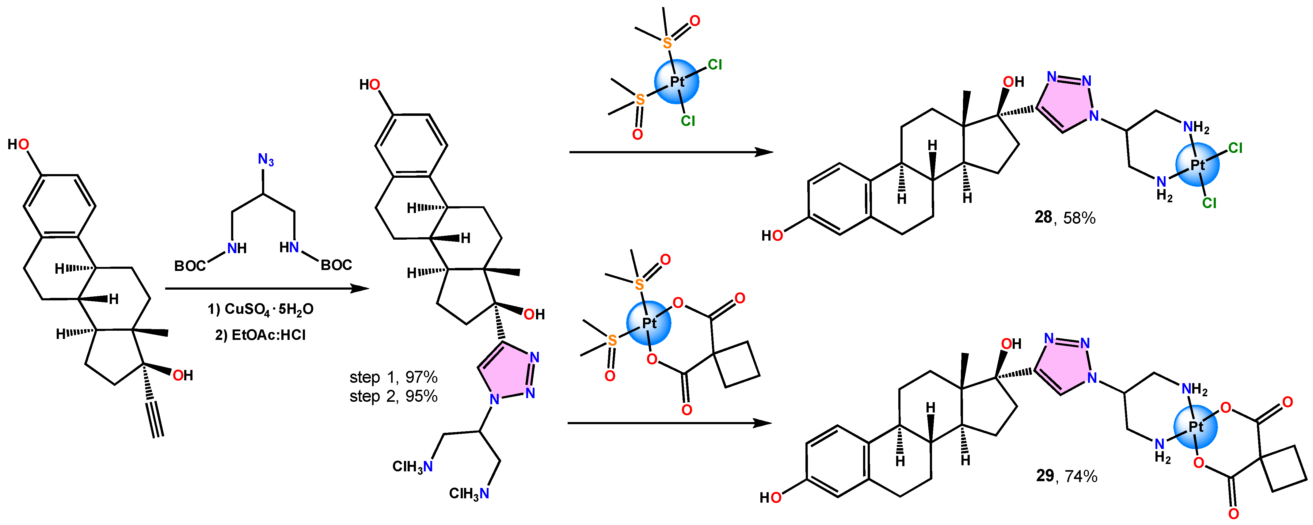 Reactions 05 00050 g015