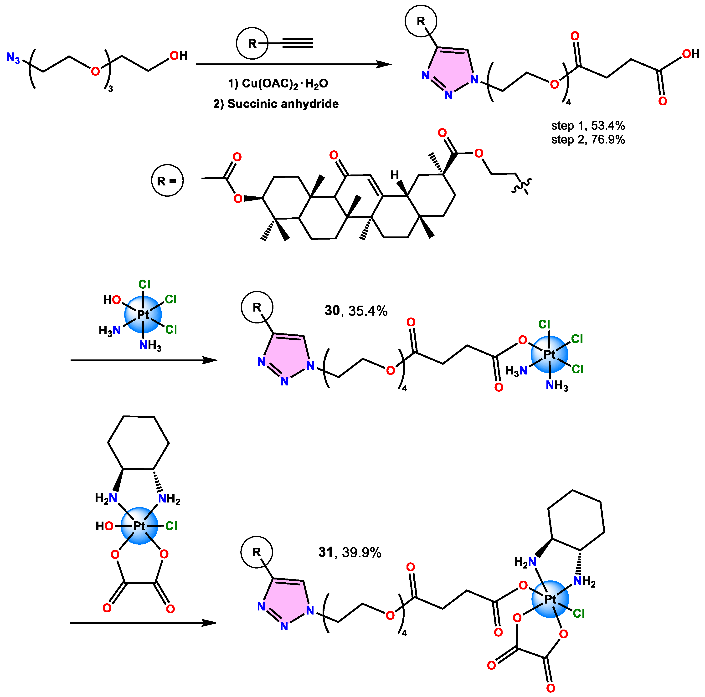 Reactions 05 00050 g016