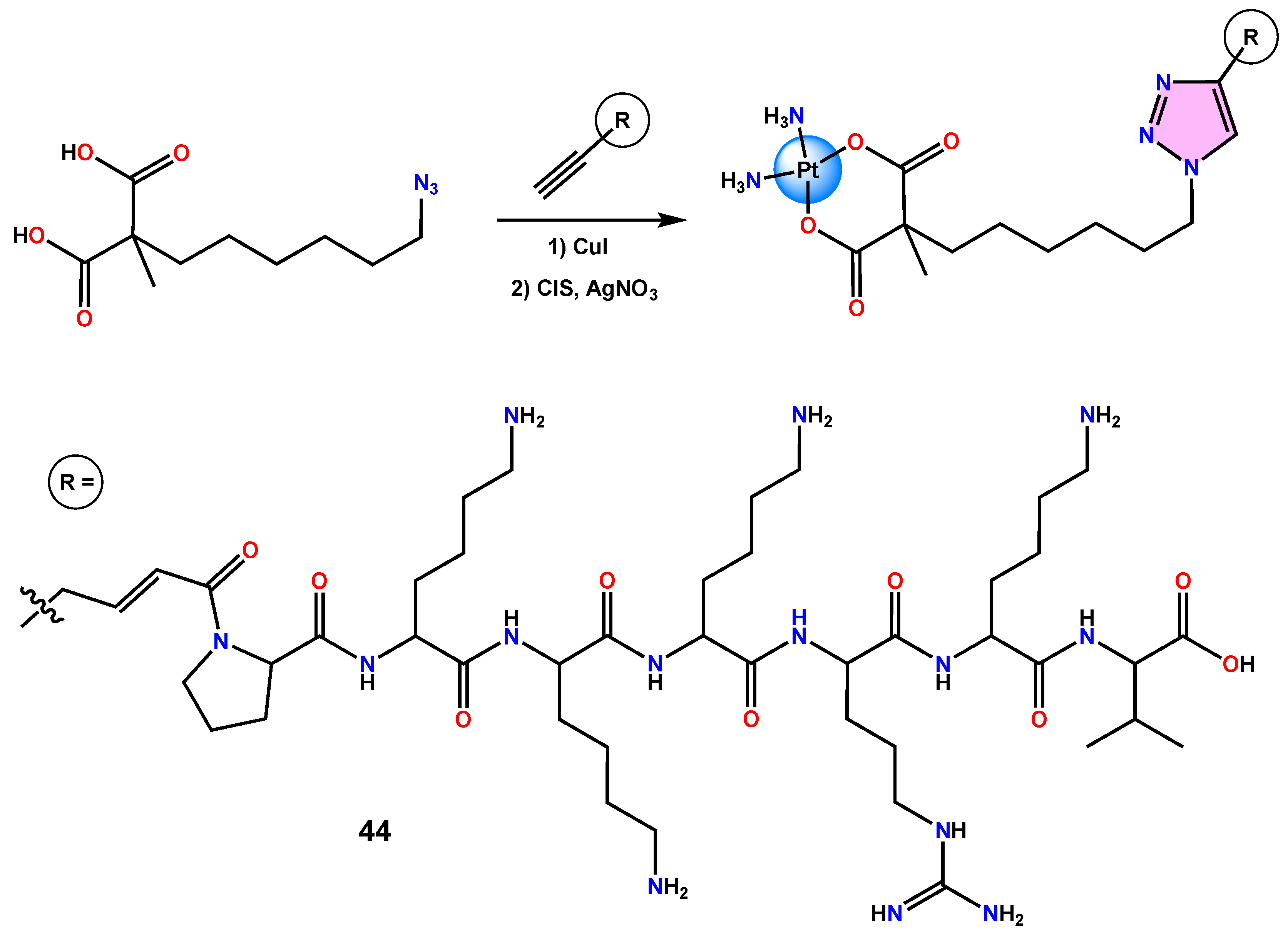 Reactions 05 00050 g019