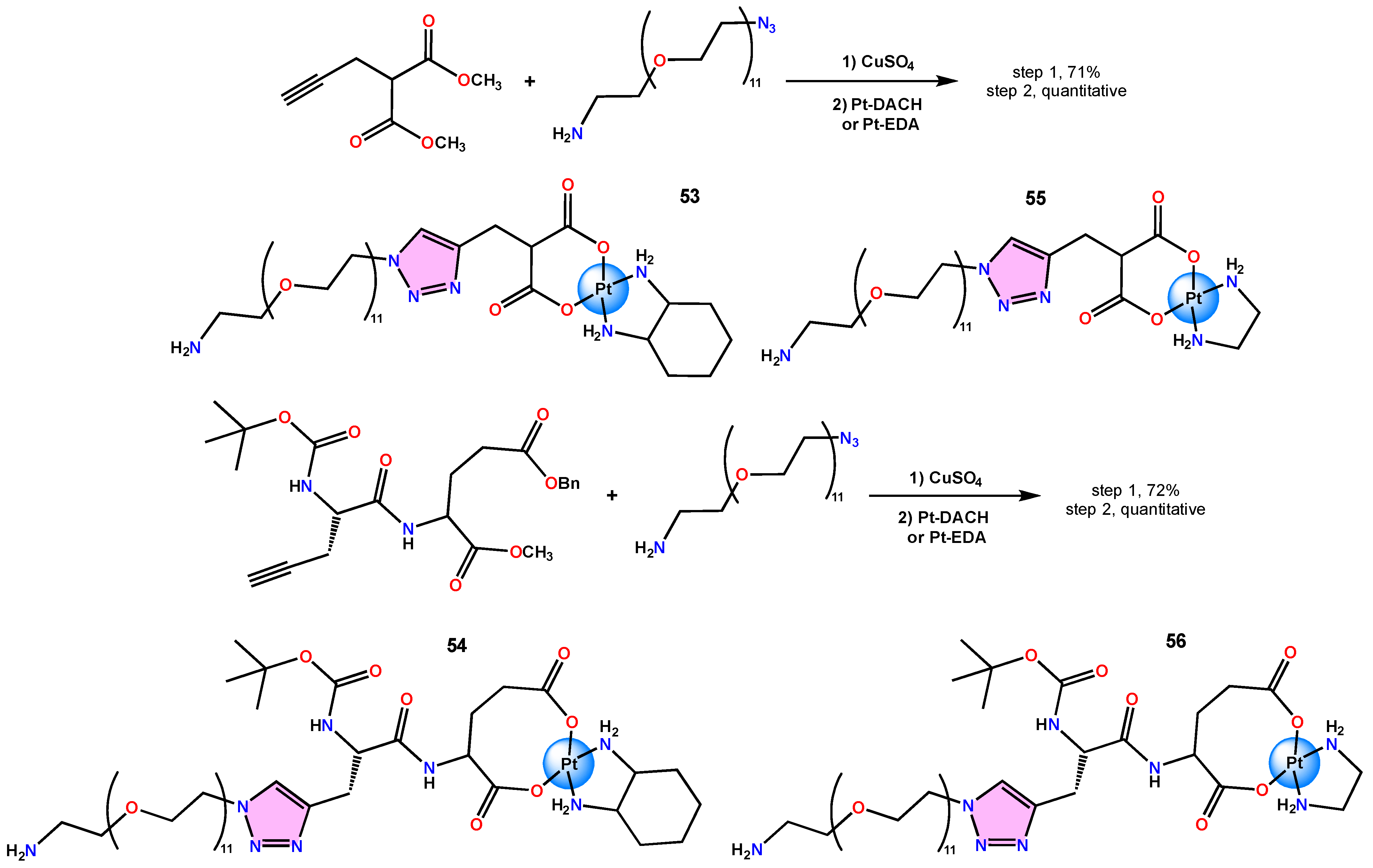 Reactions 05 00050 g025