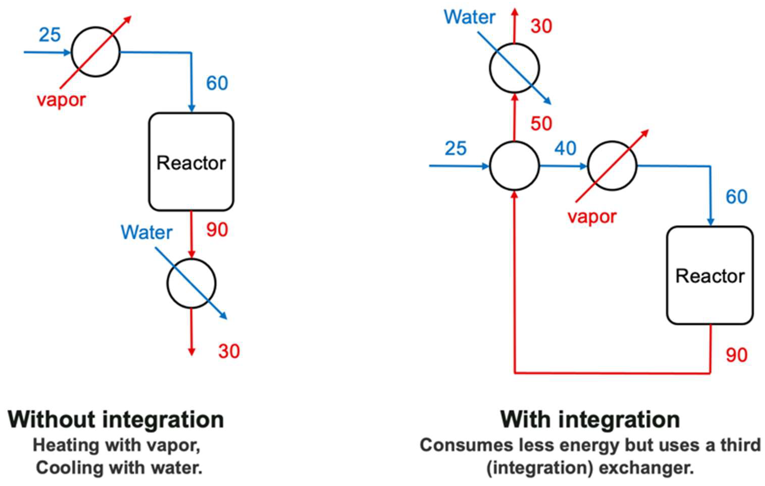 Reactions 05 00051 g001