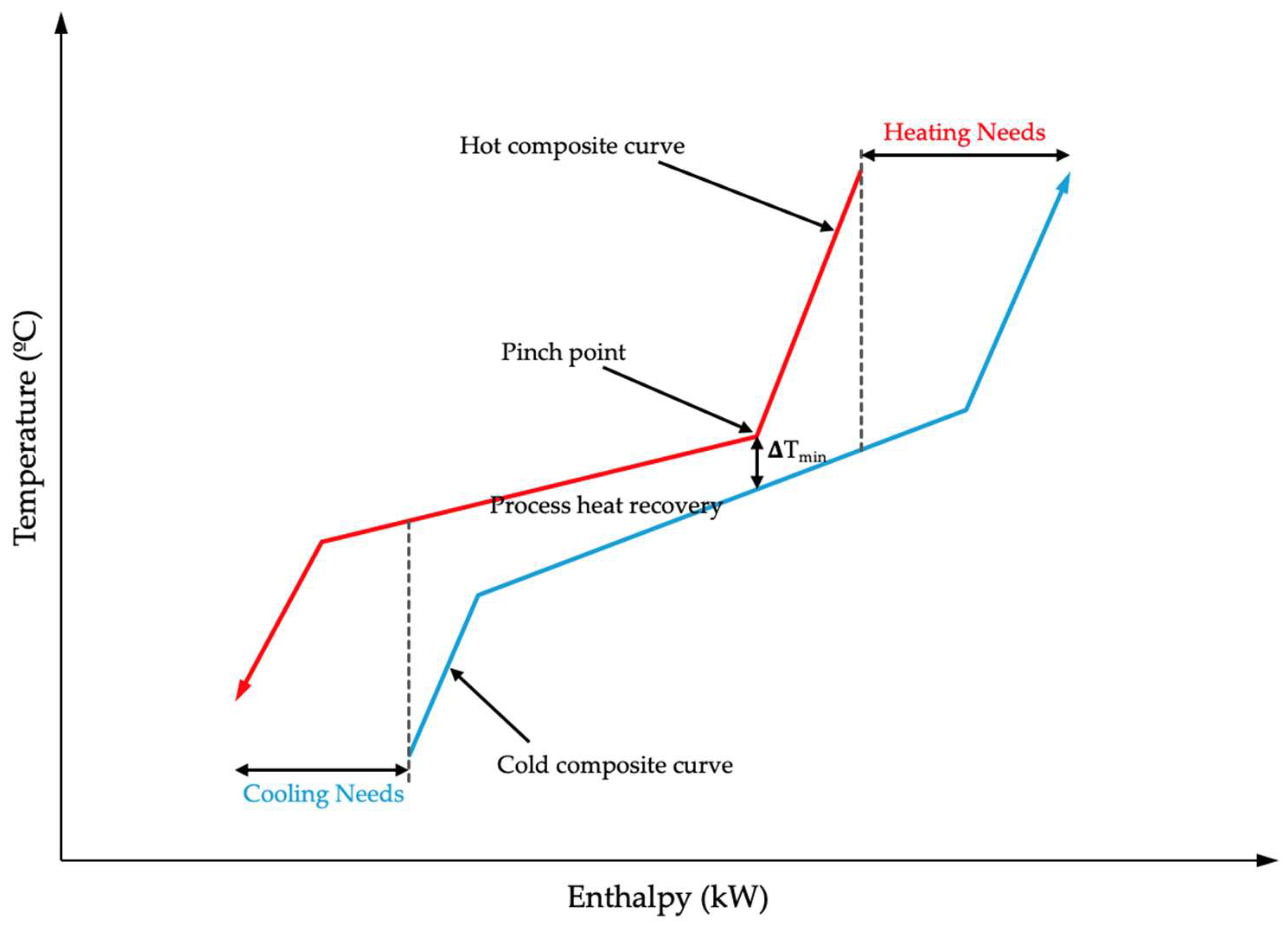 Reactions 05 00051 g003