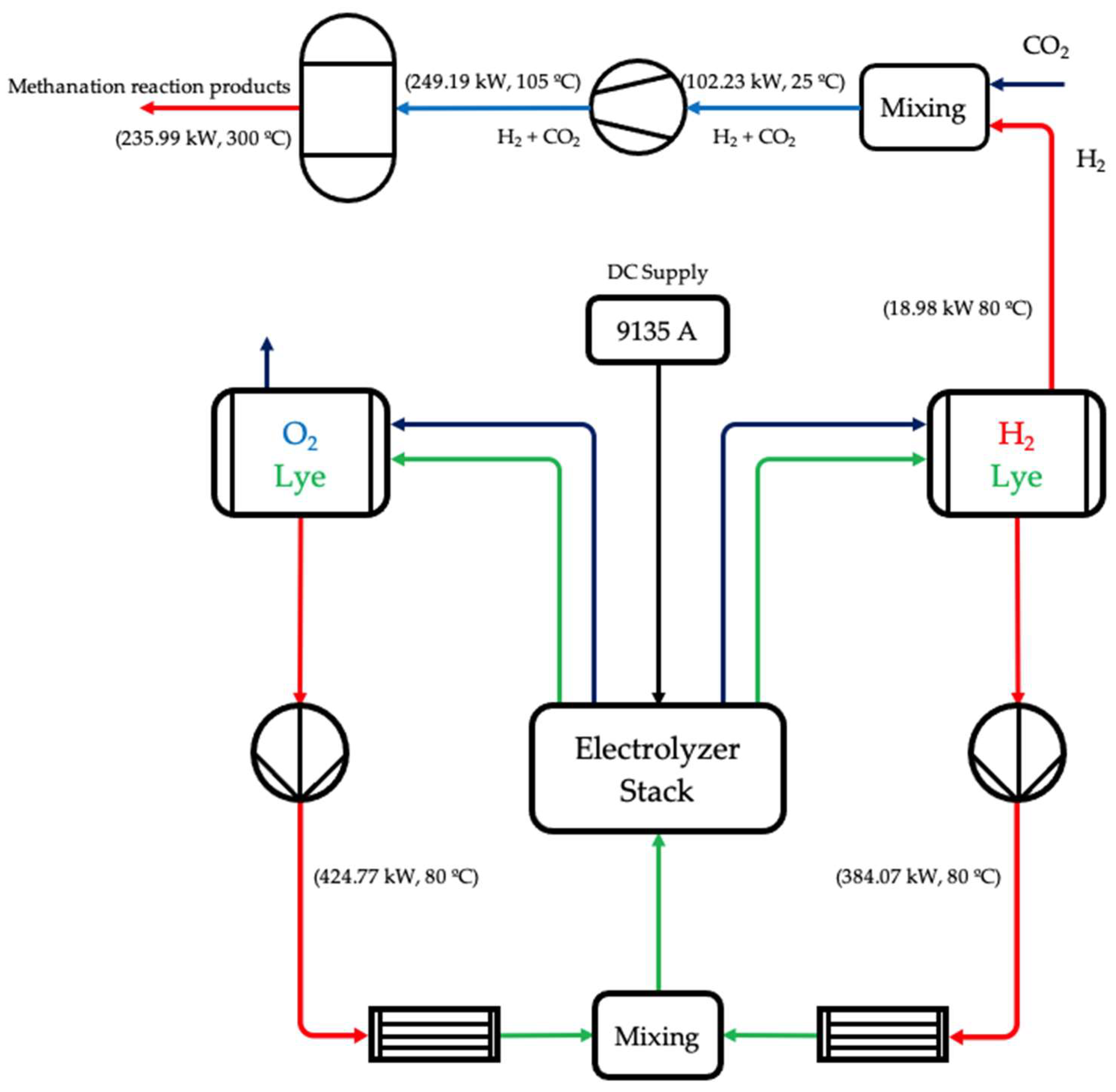 Reactions 05 00051 g006
