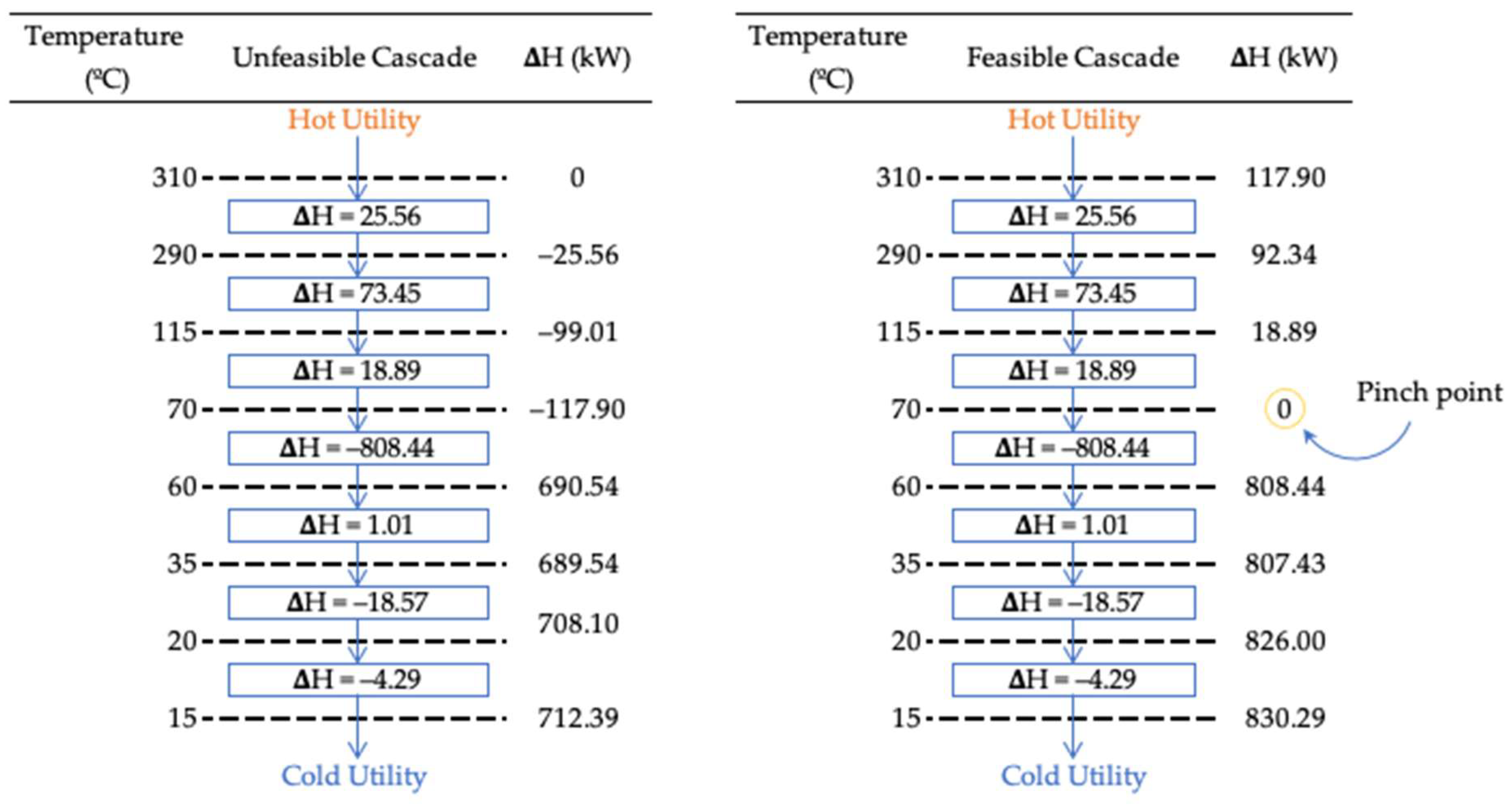 Reactions 05 00051 g008