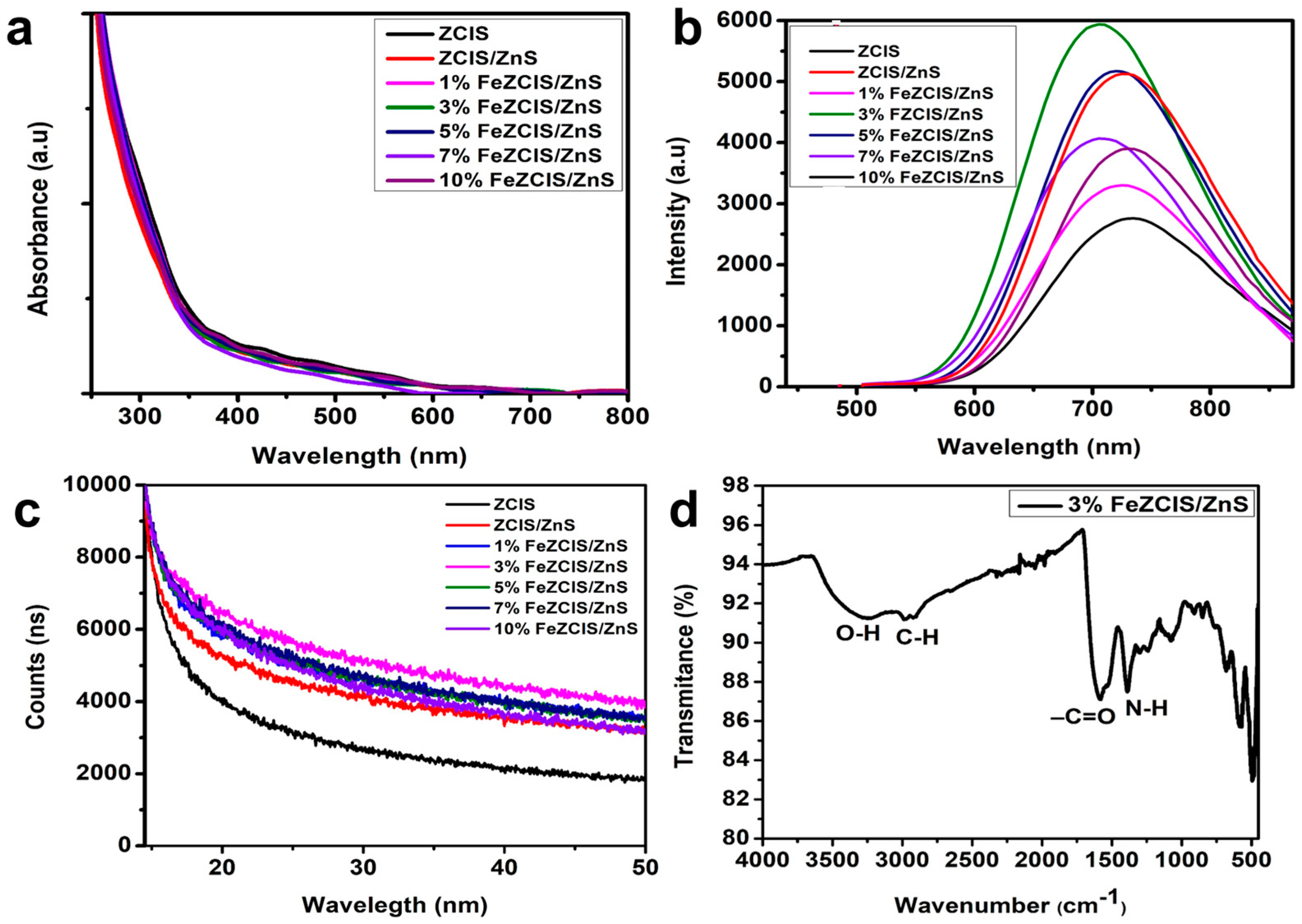 Reactions 05 00052 g001