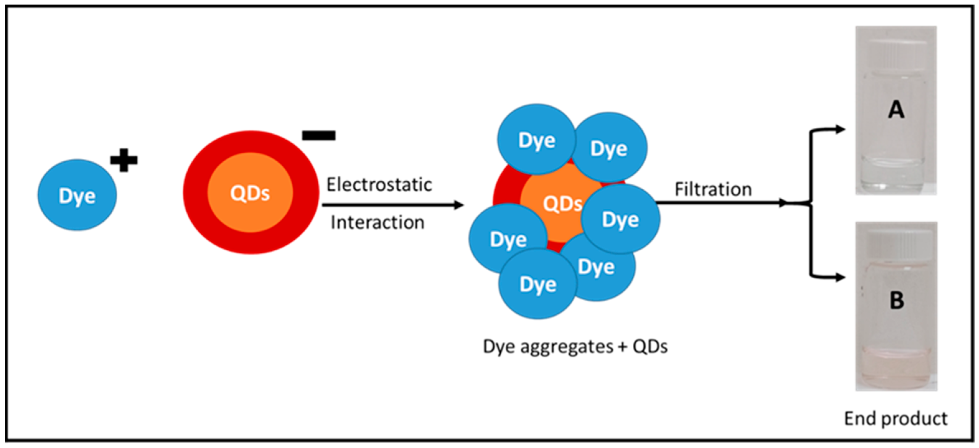 Reactions 05 00052 g005