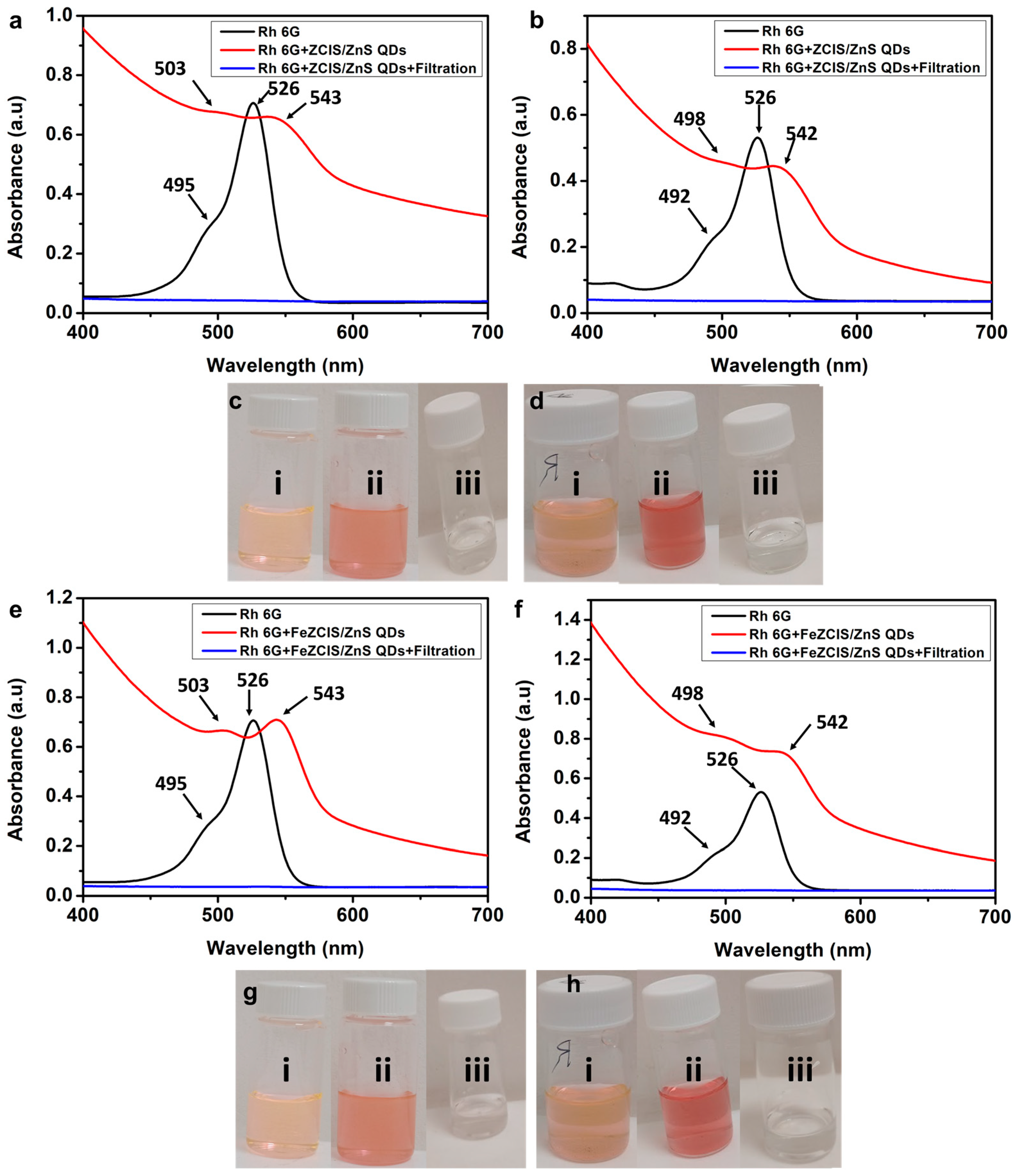 Reactions 05 00052 g006