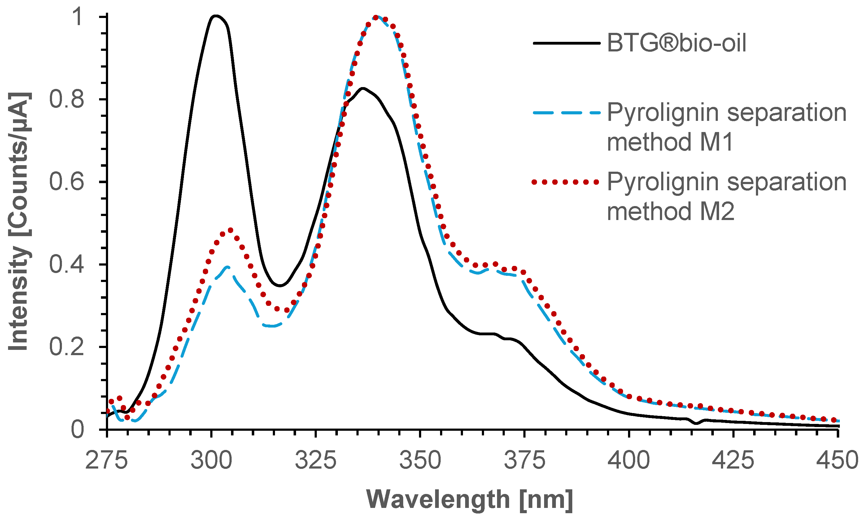 Reactions 05 00053 g008