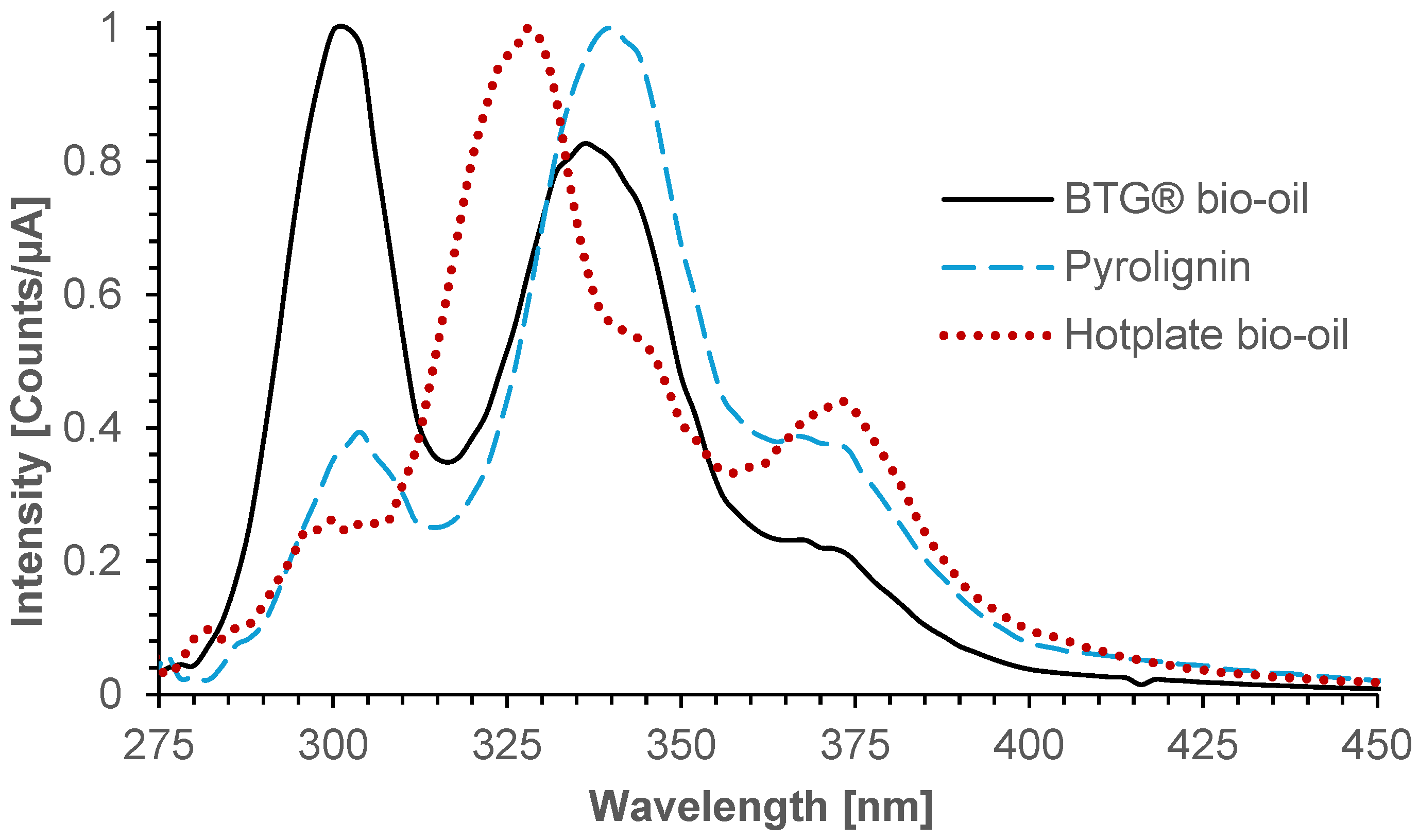 Reactions 05 00053 g010