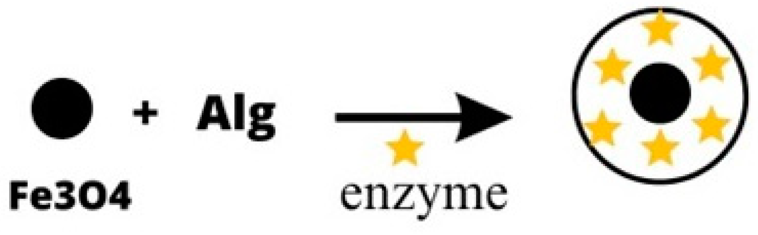 Reactions 05 00054 g001