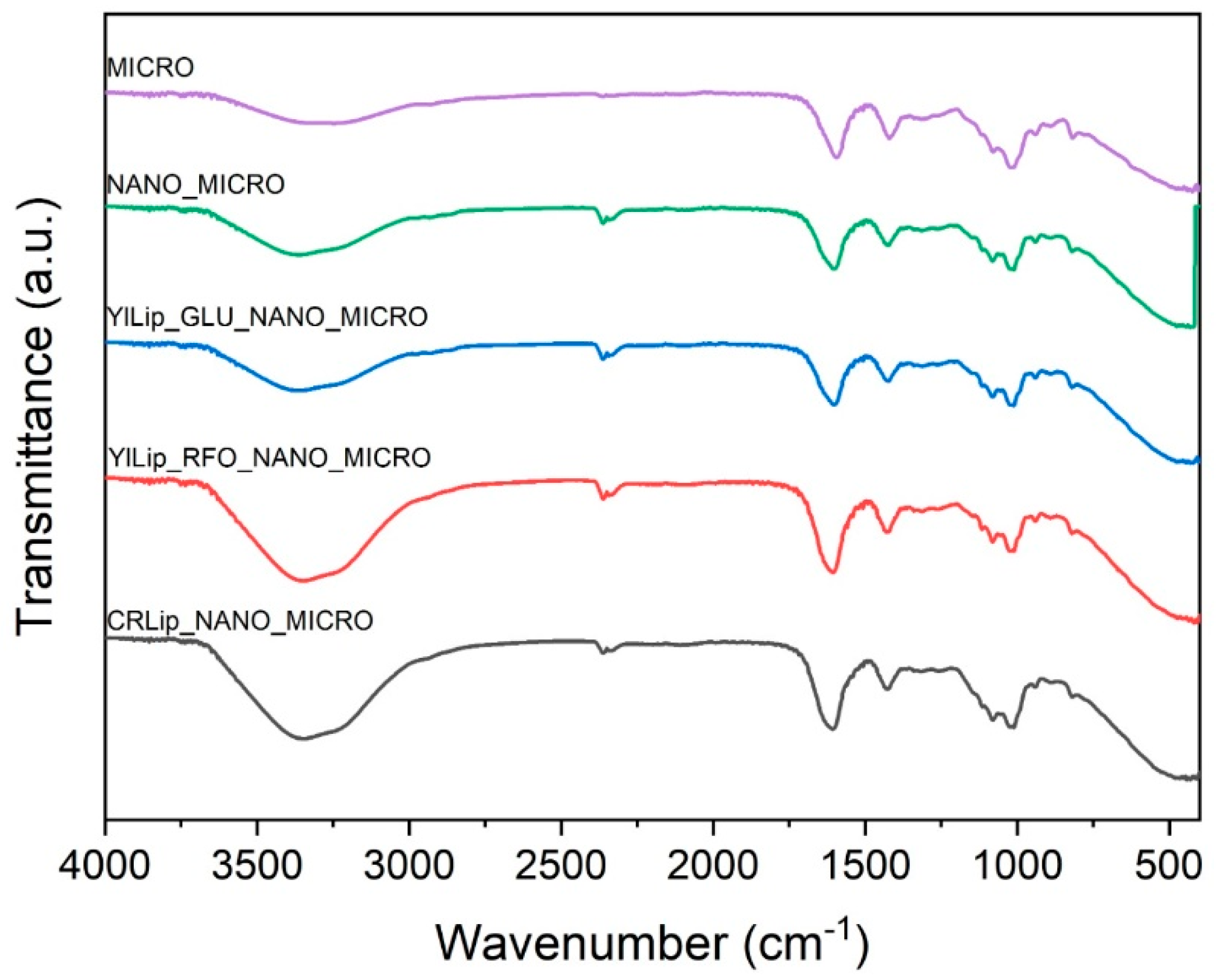 Reactions 05 00054 g004