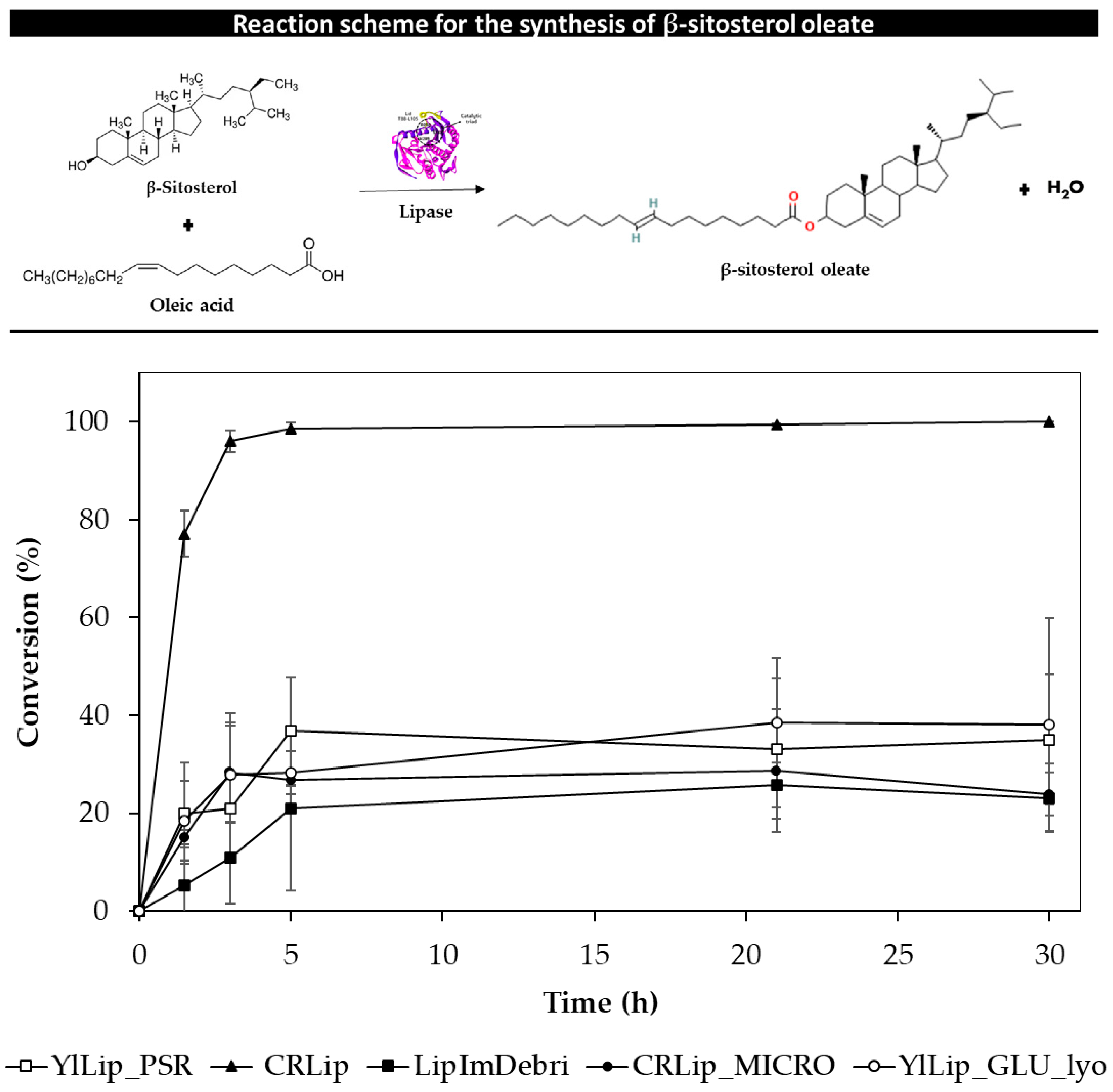 Reactions 05 00054 g005