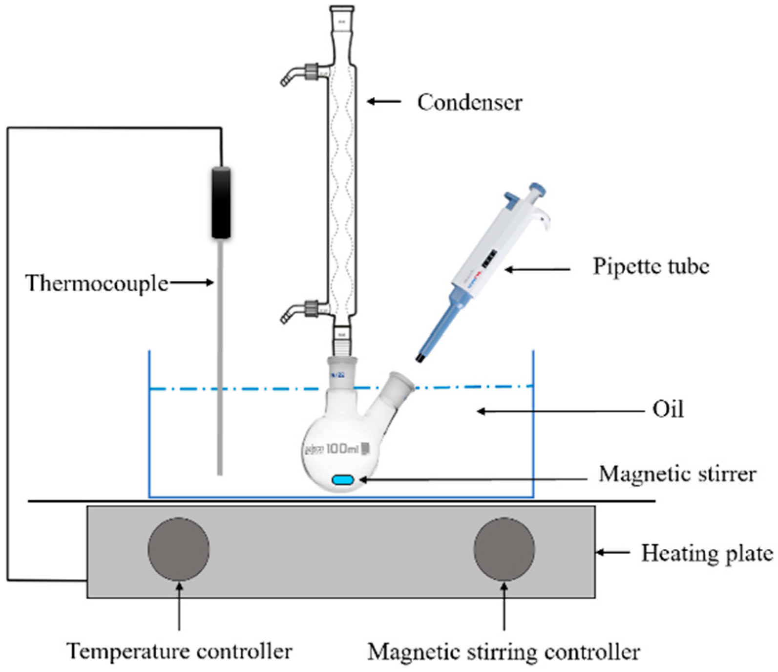Reactions 05 00055 g001