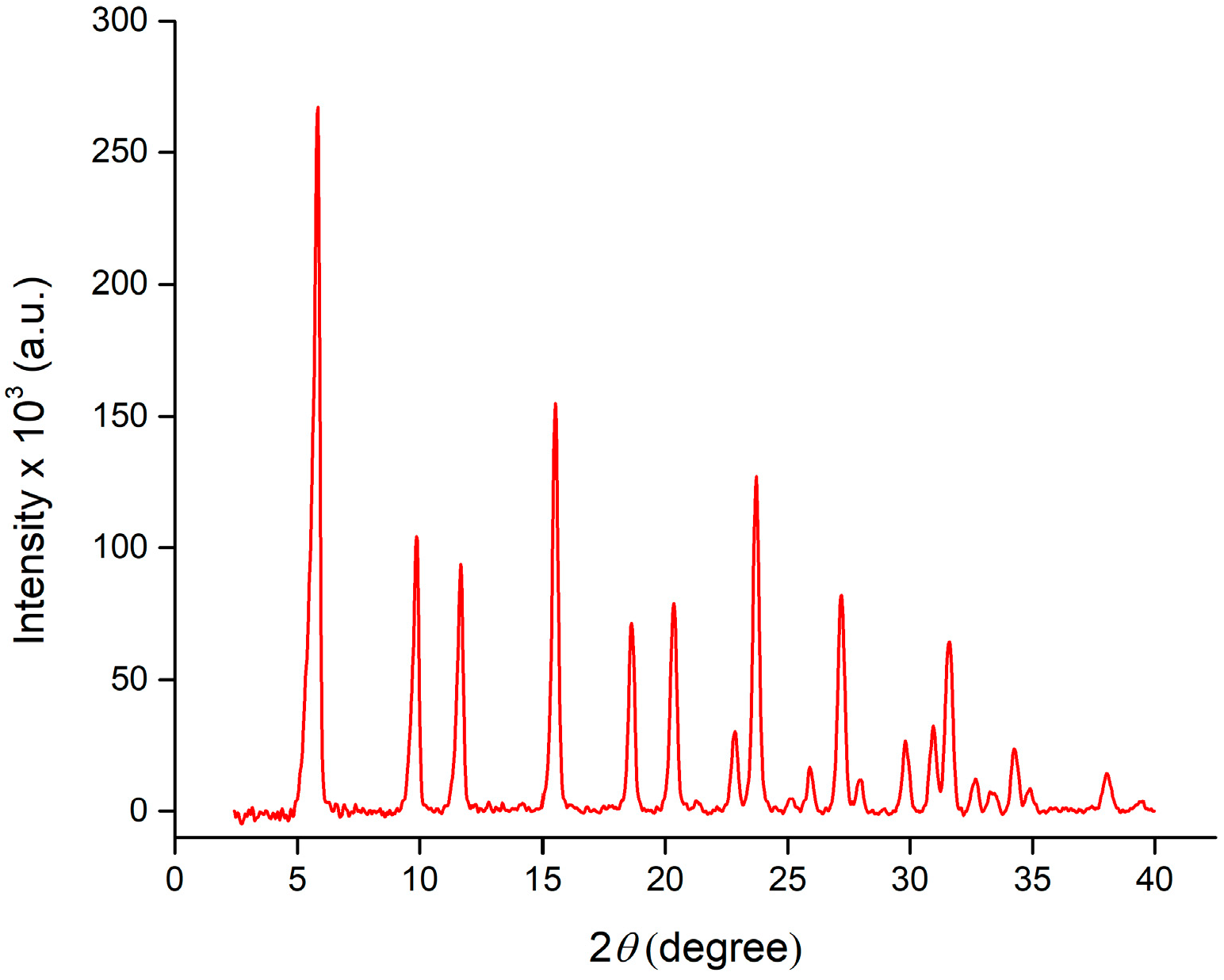 Reactions 05 00055 g002