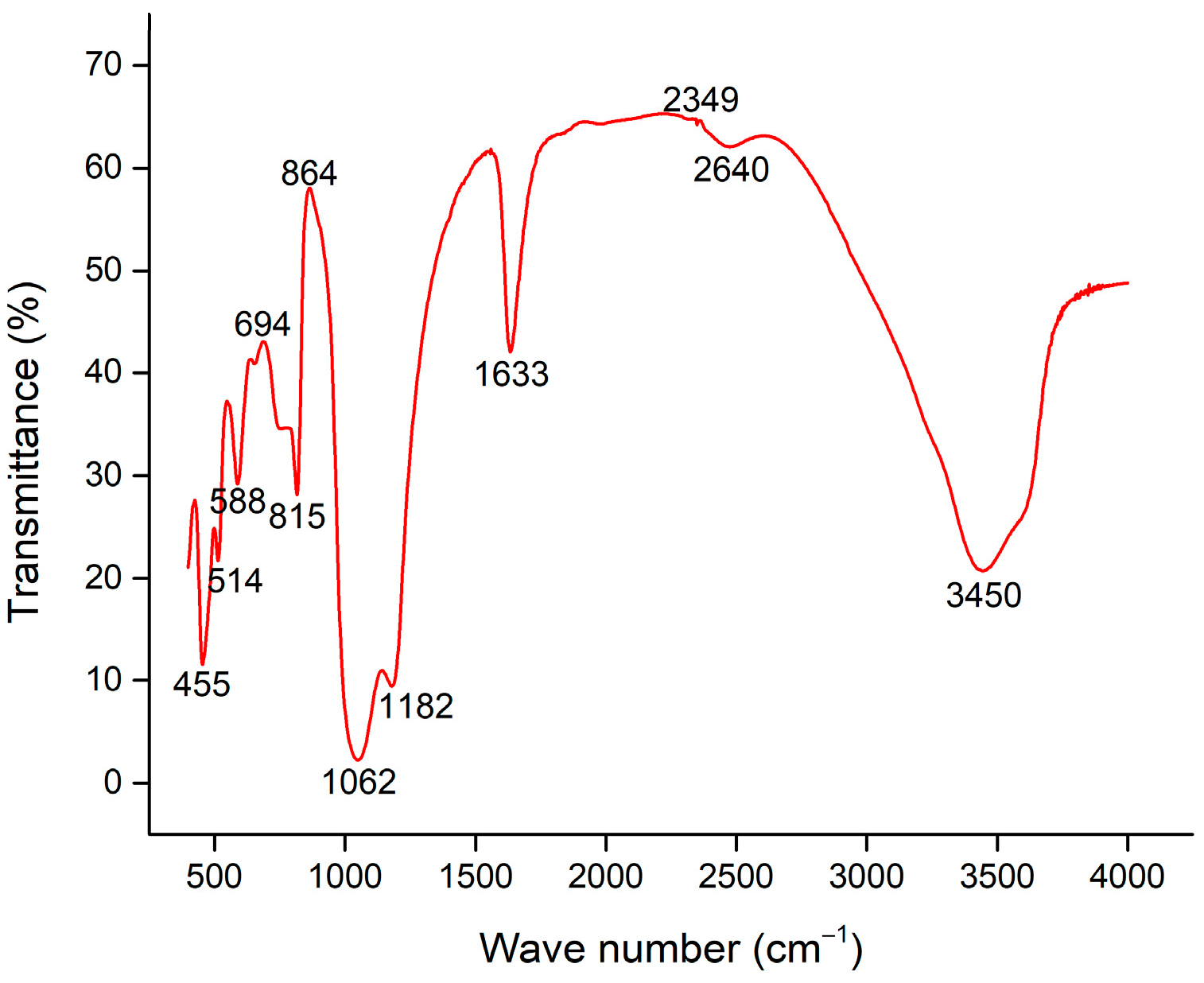 Reactions 05 00055 g003