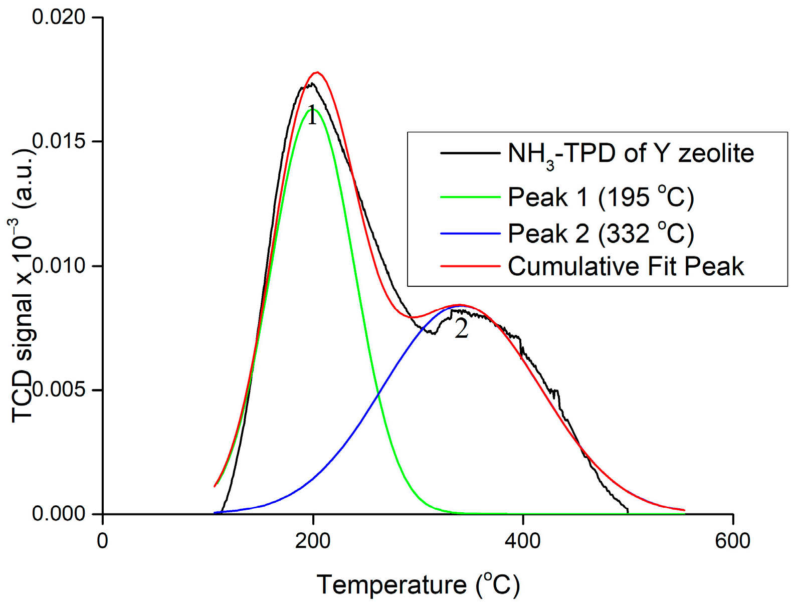 Reactions 05 00055 g005