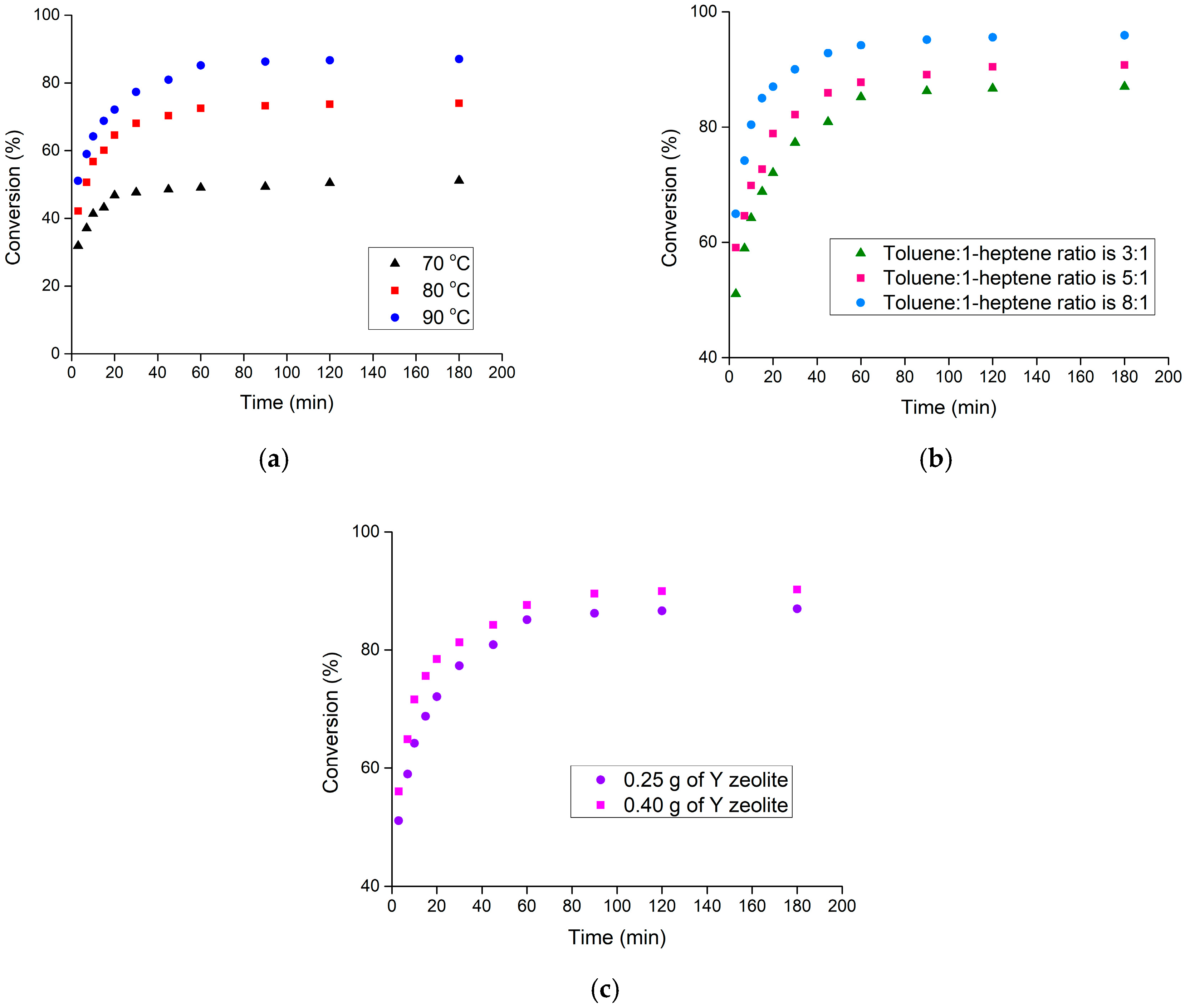 Reactions 05 00055 g006