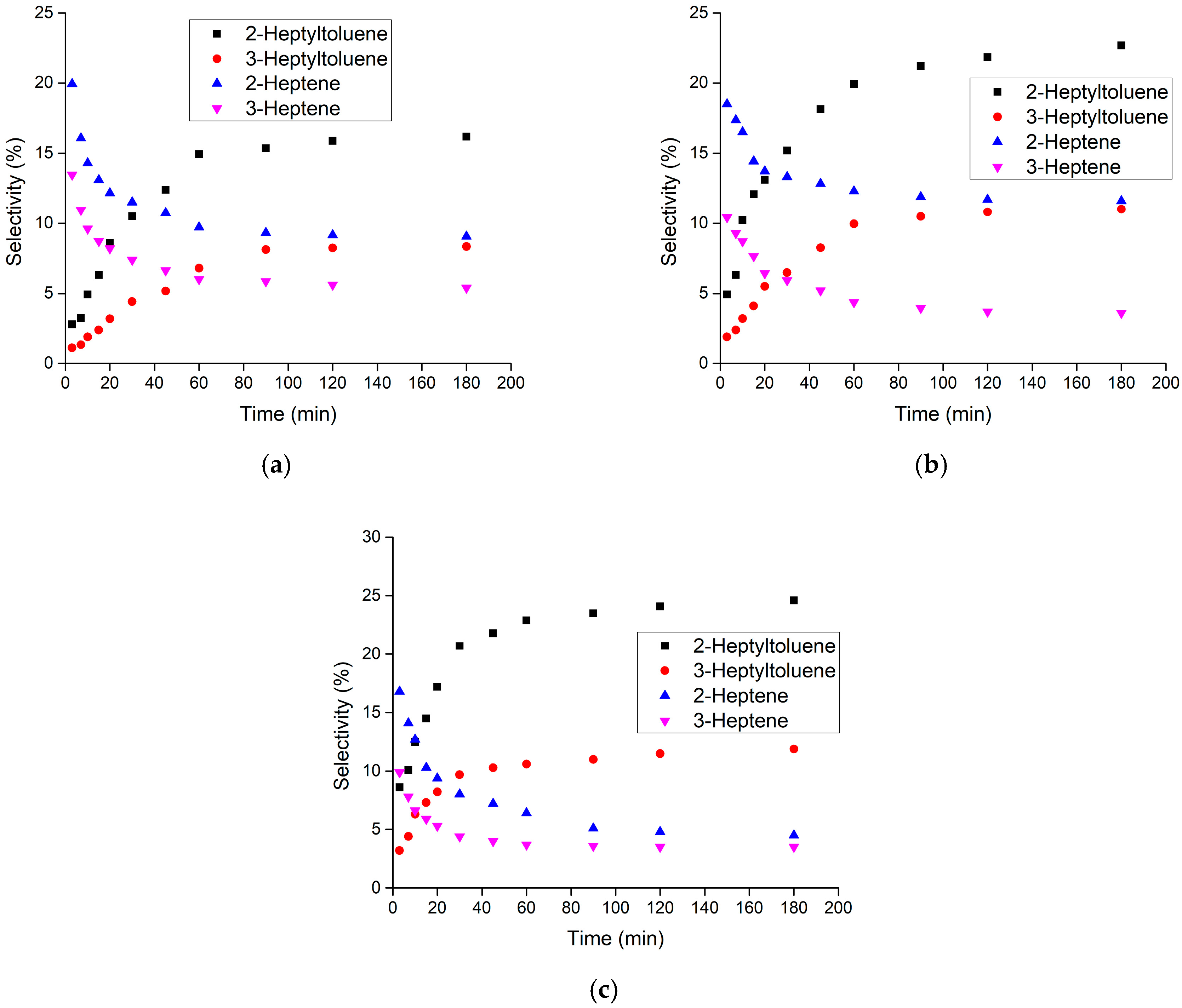 Reactions 05 00055 g008