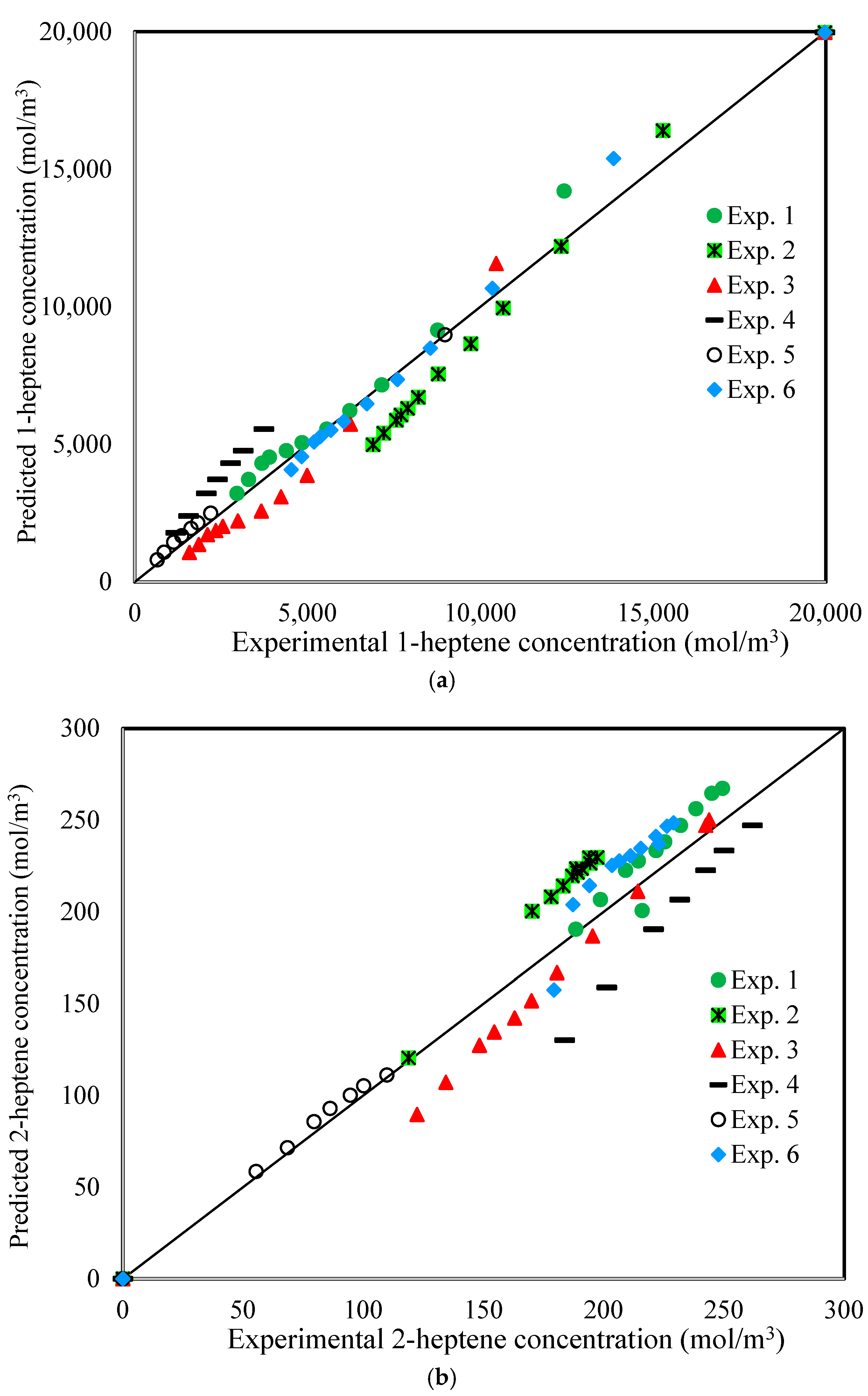 Reactions 05 00055 g011a