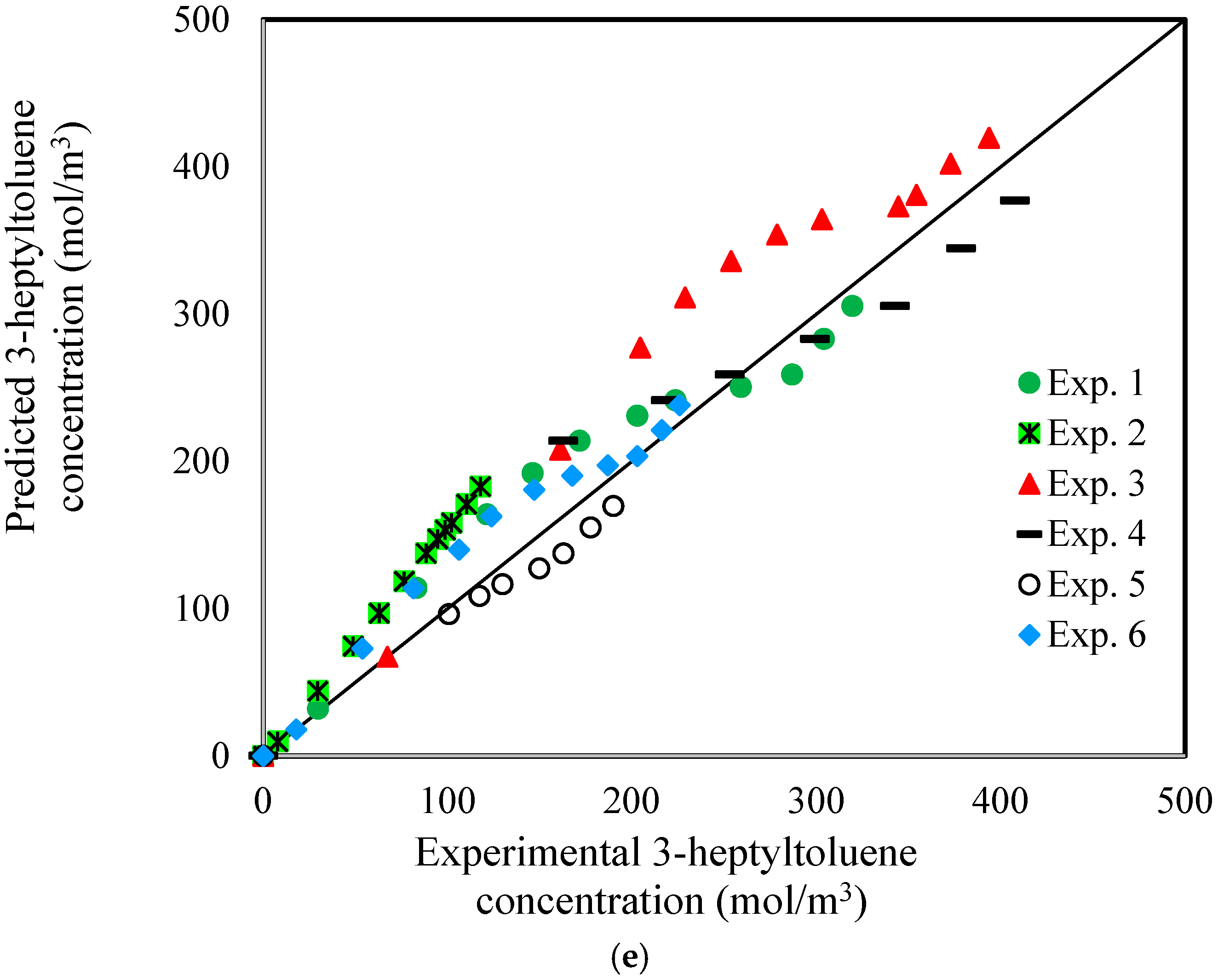 Reactions 05 00055 g011c