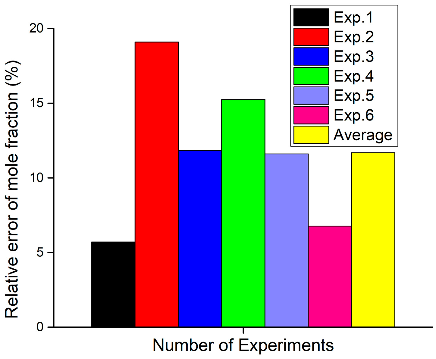 Reactions 05 00055 g012