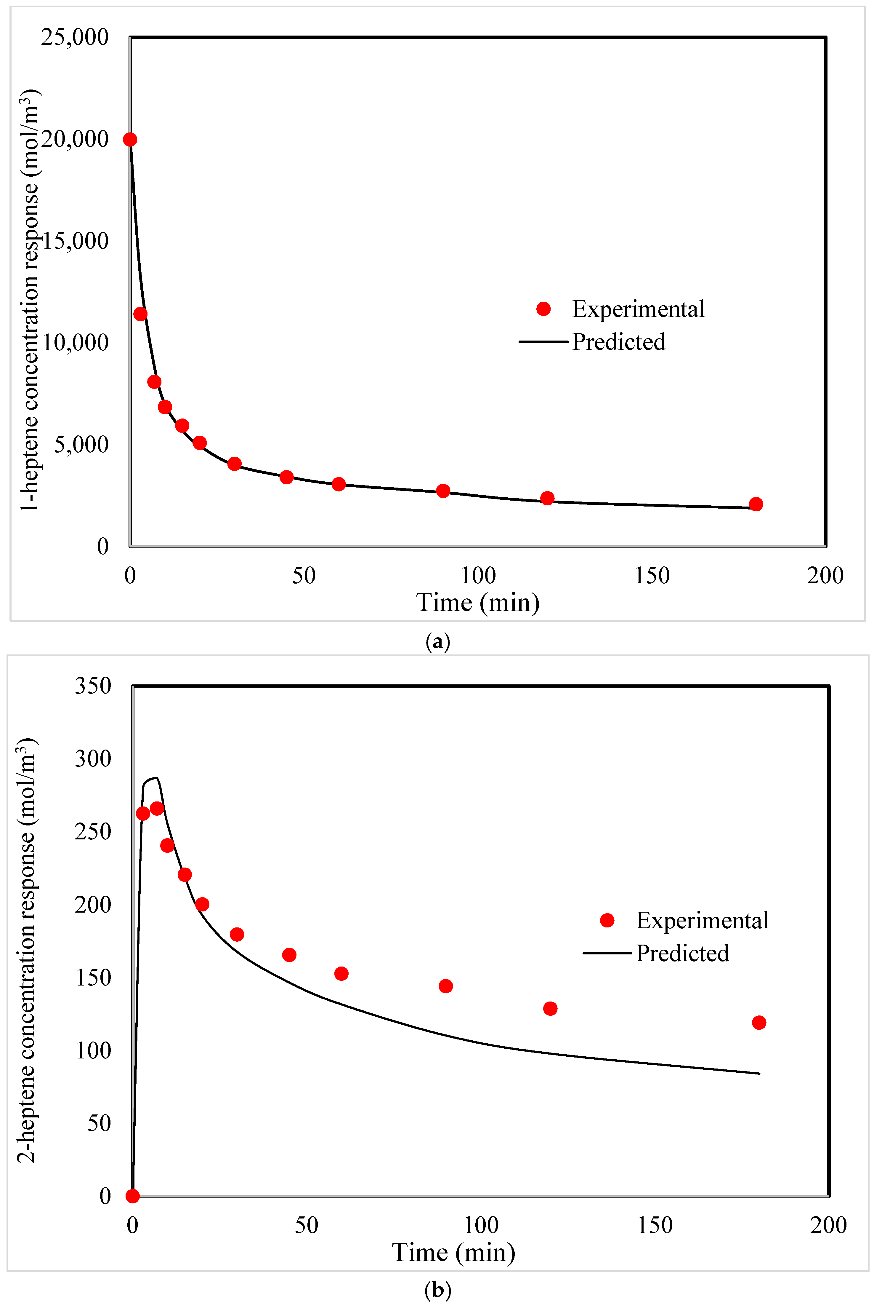 Reactions 05 00055 g013a