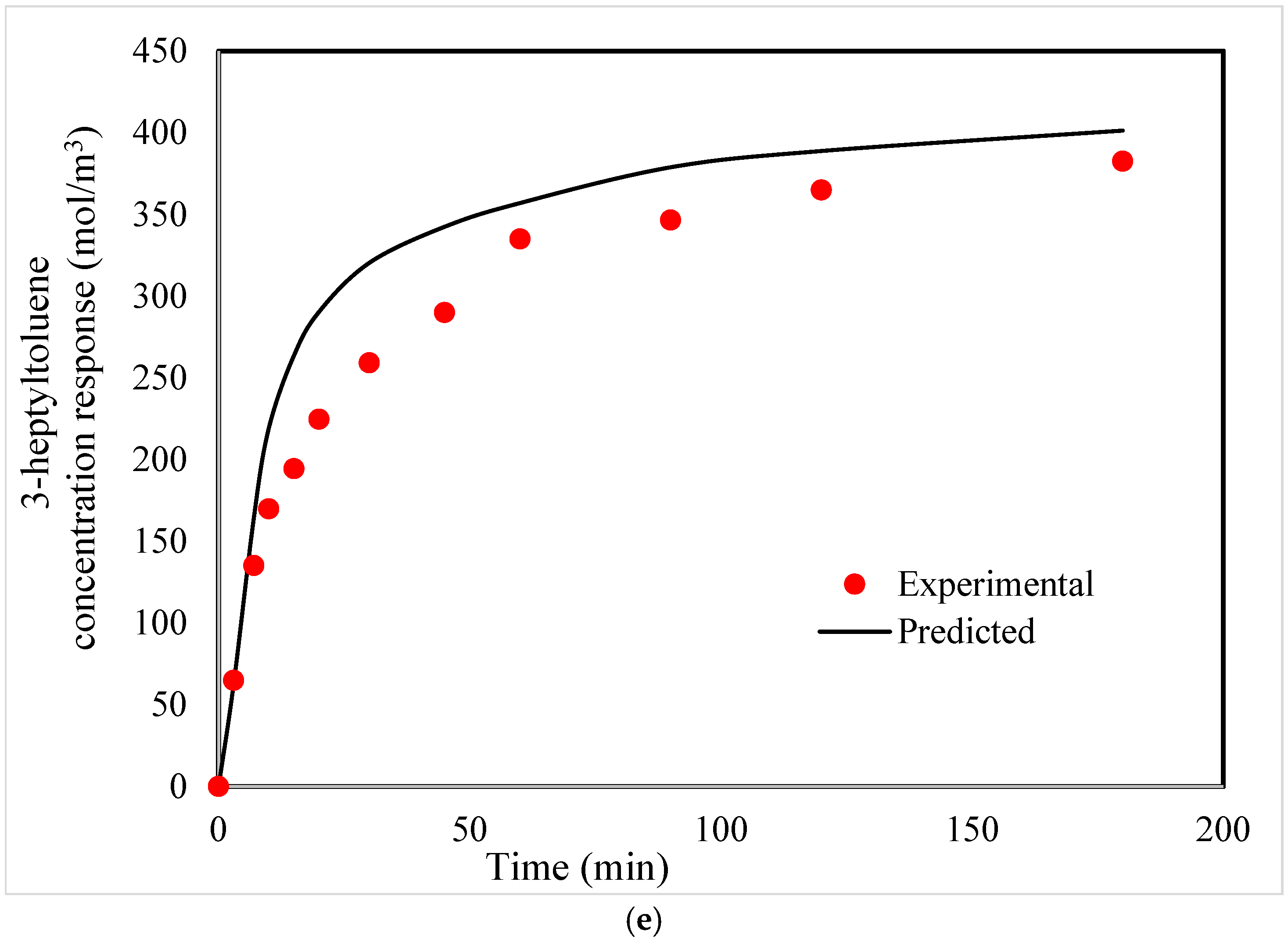 Reactions 05 00055 g013c