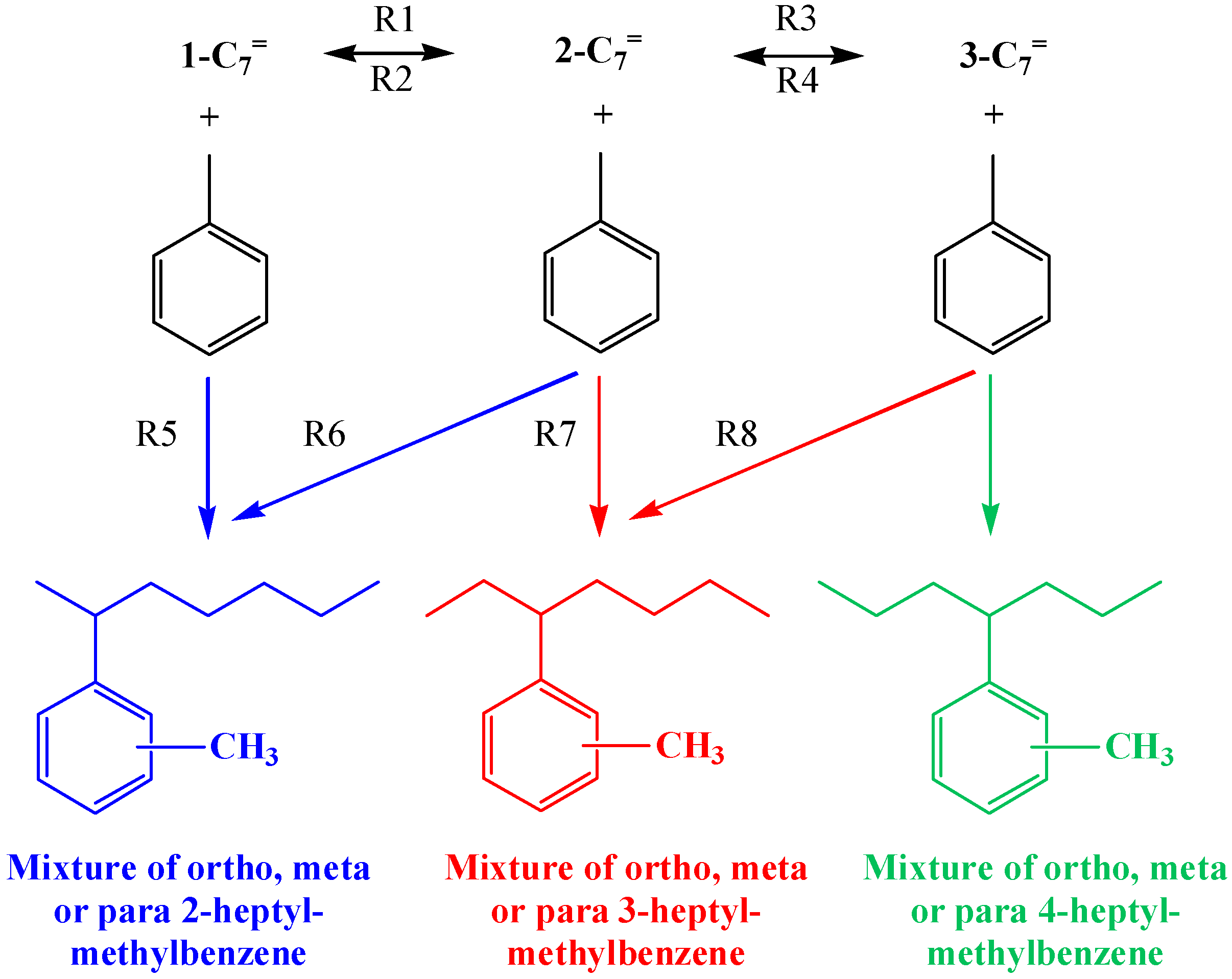 Reactions 05 00055 sch001