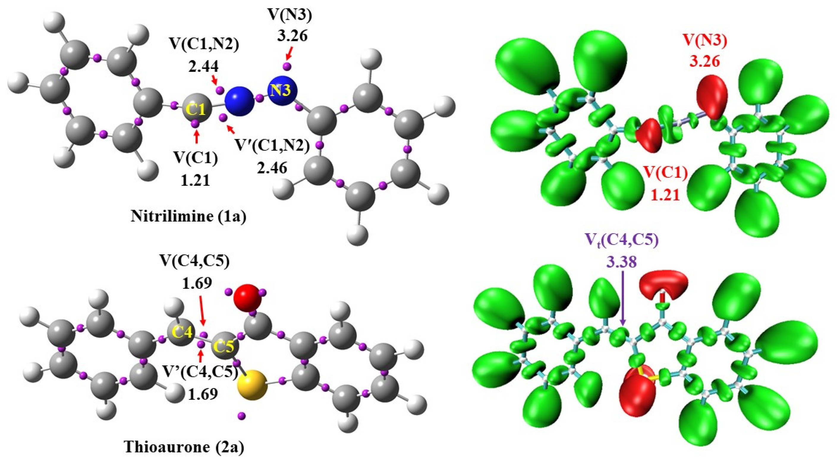 Reactions 05 00056 g003