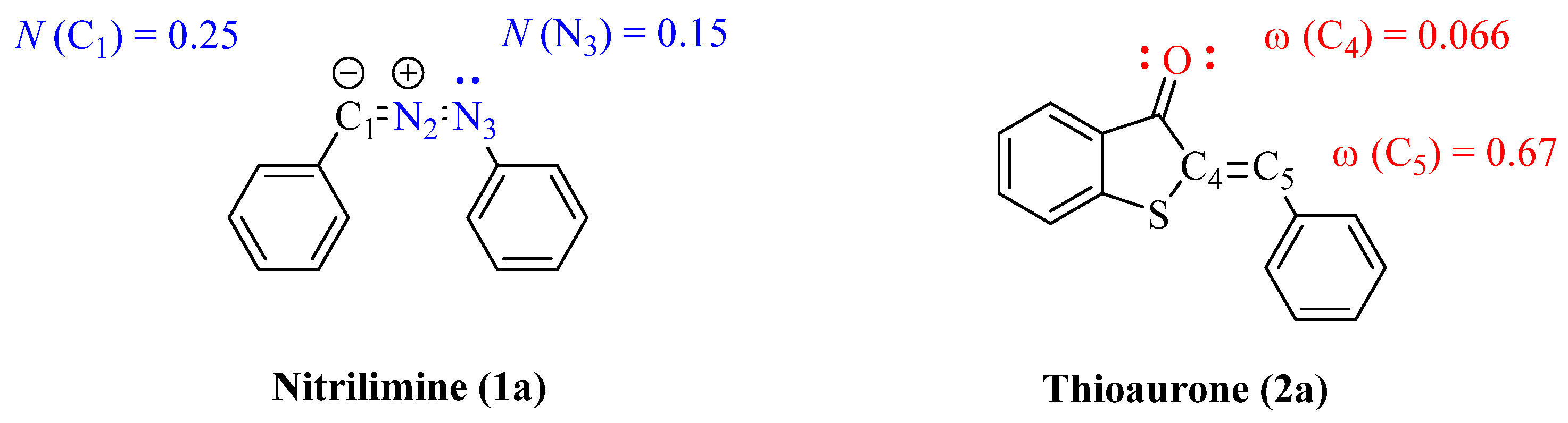 Reactions 05 00056 g005