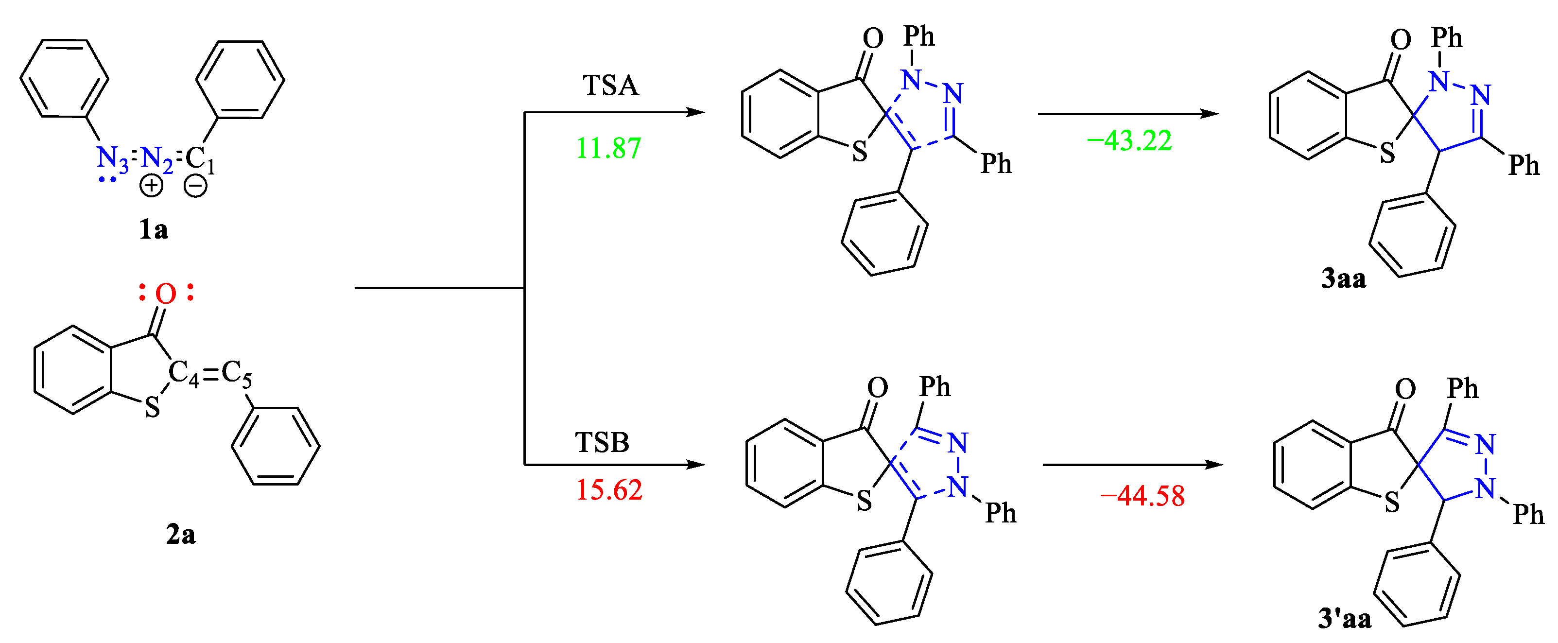 Reactions 05 00056 sch003