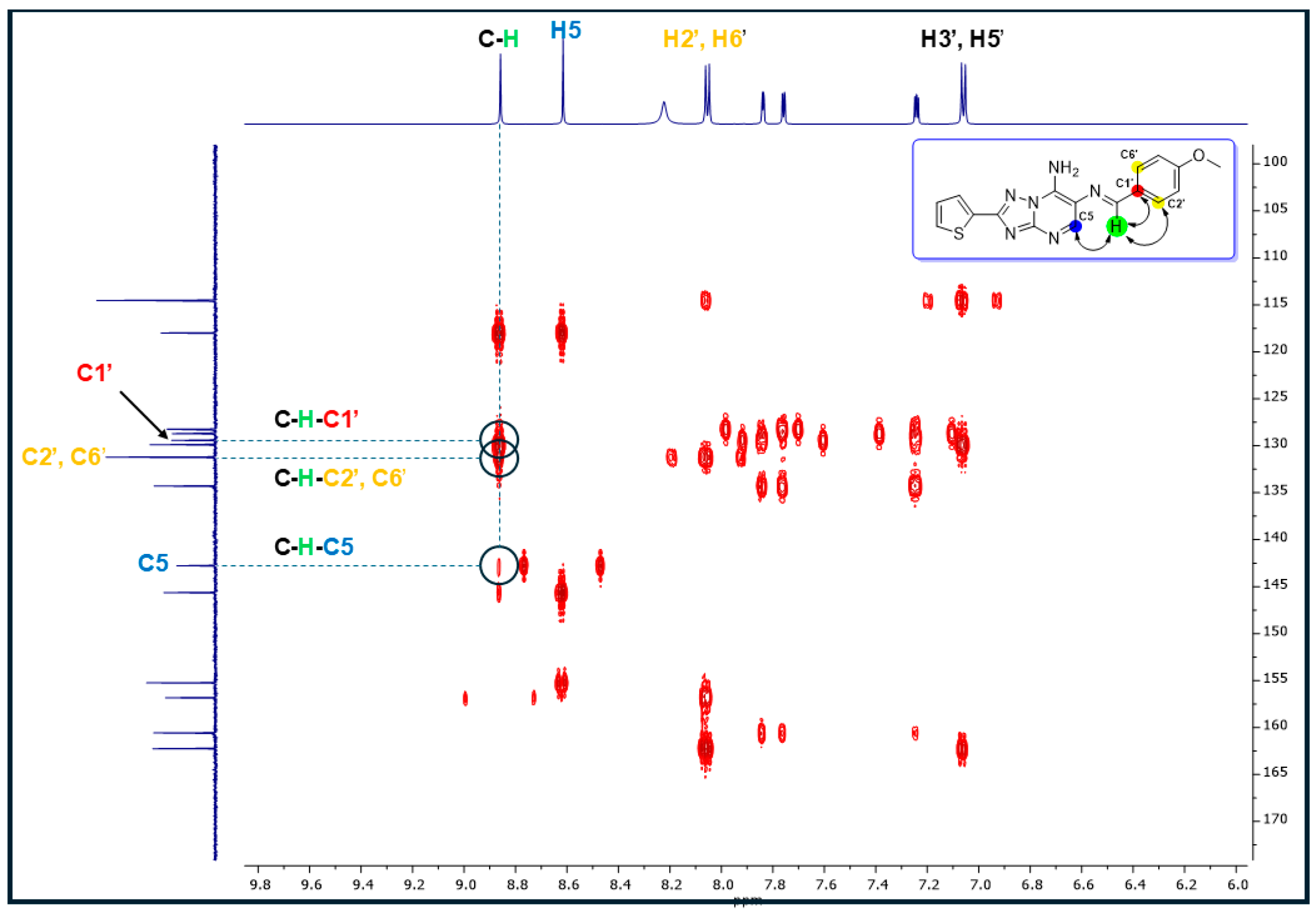 Reactions 05 00058 g002