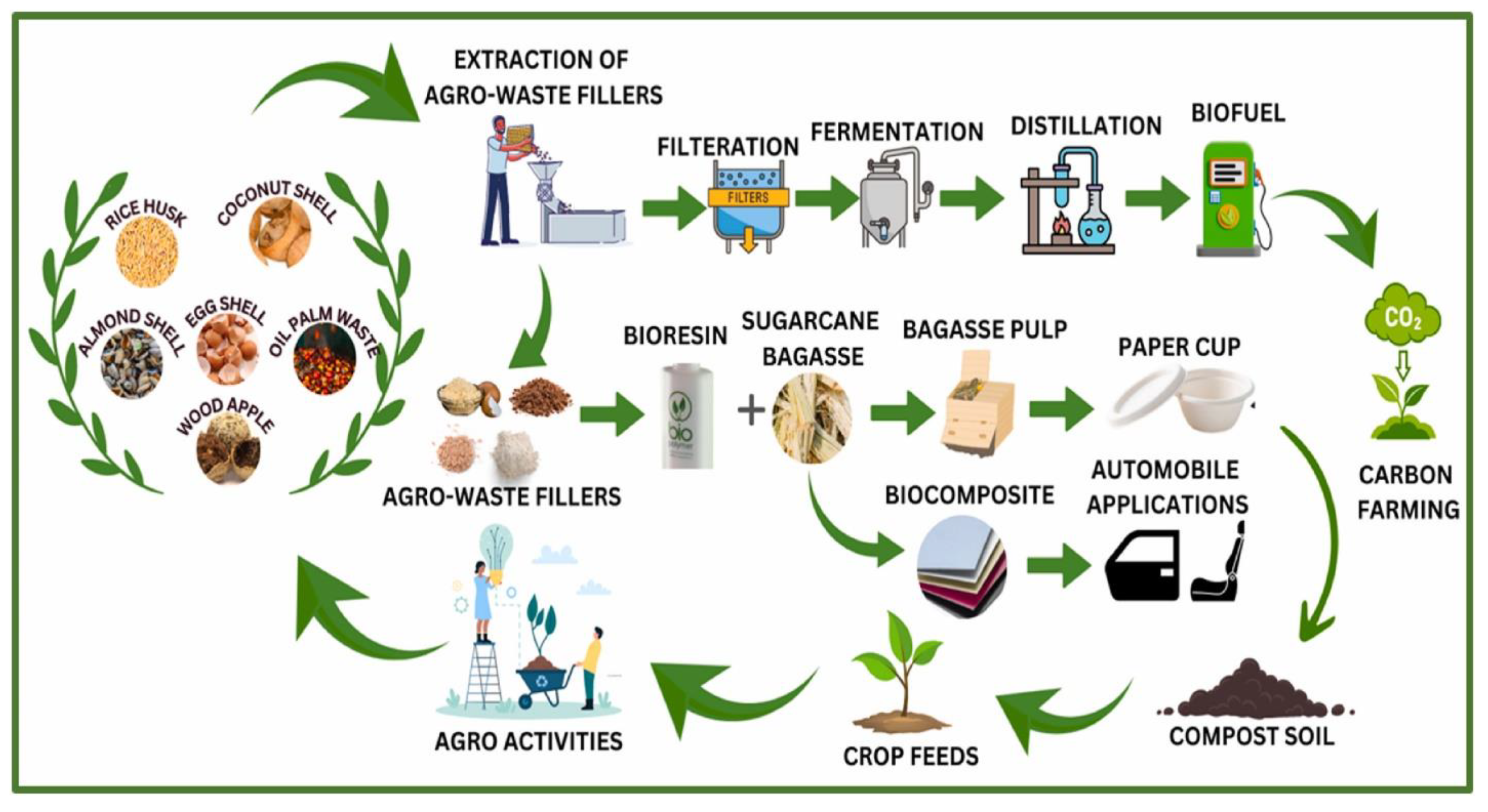 Reactions 05 00059 g001