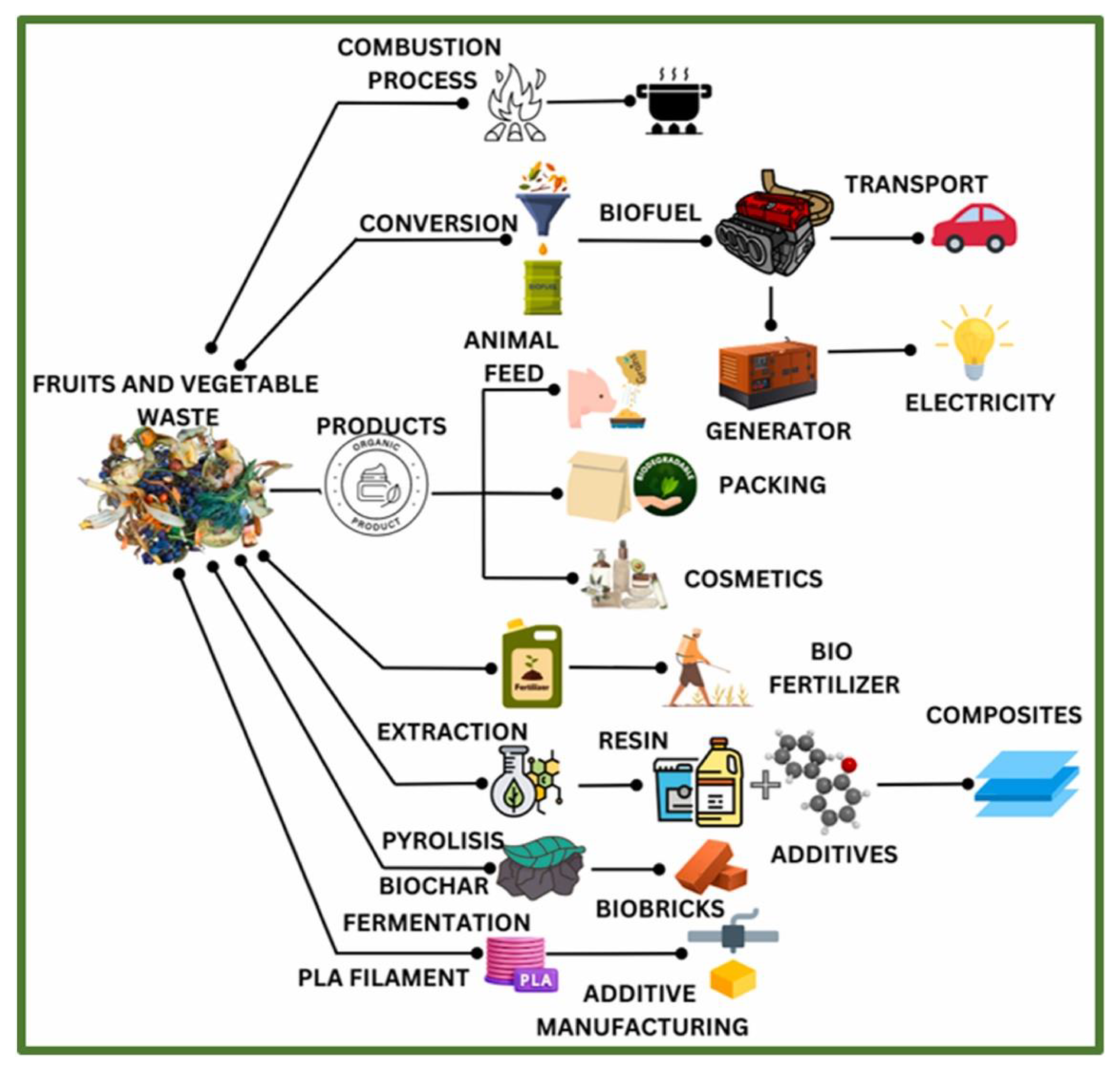 Reactions 05 00059 g003