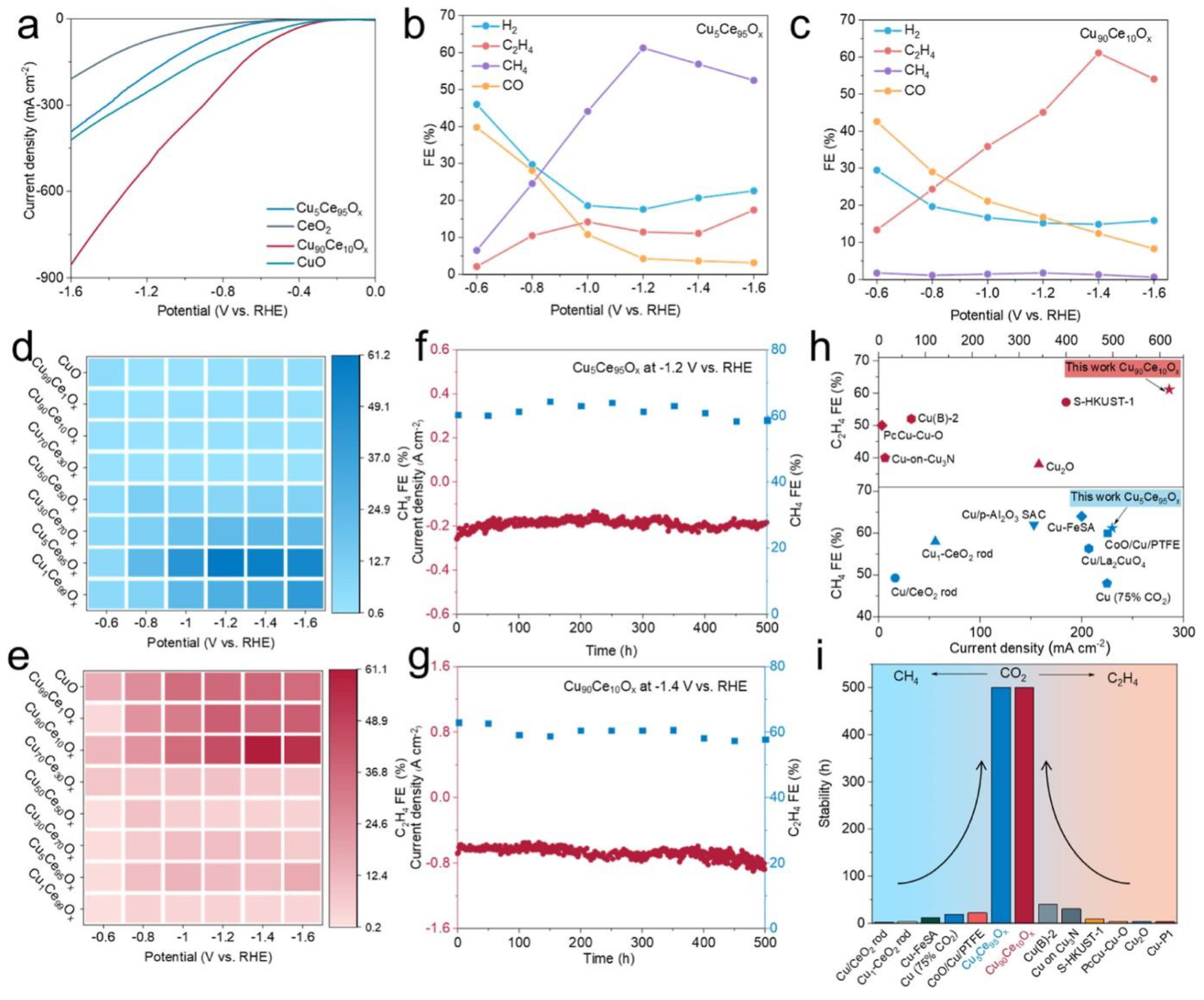Reactions 05 00059 g006