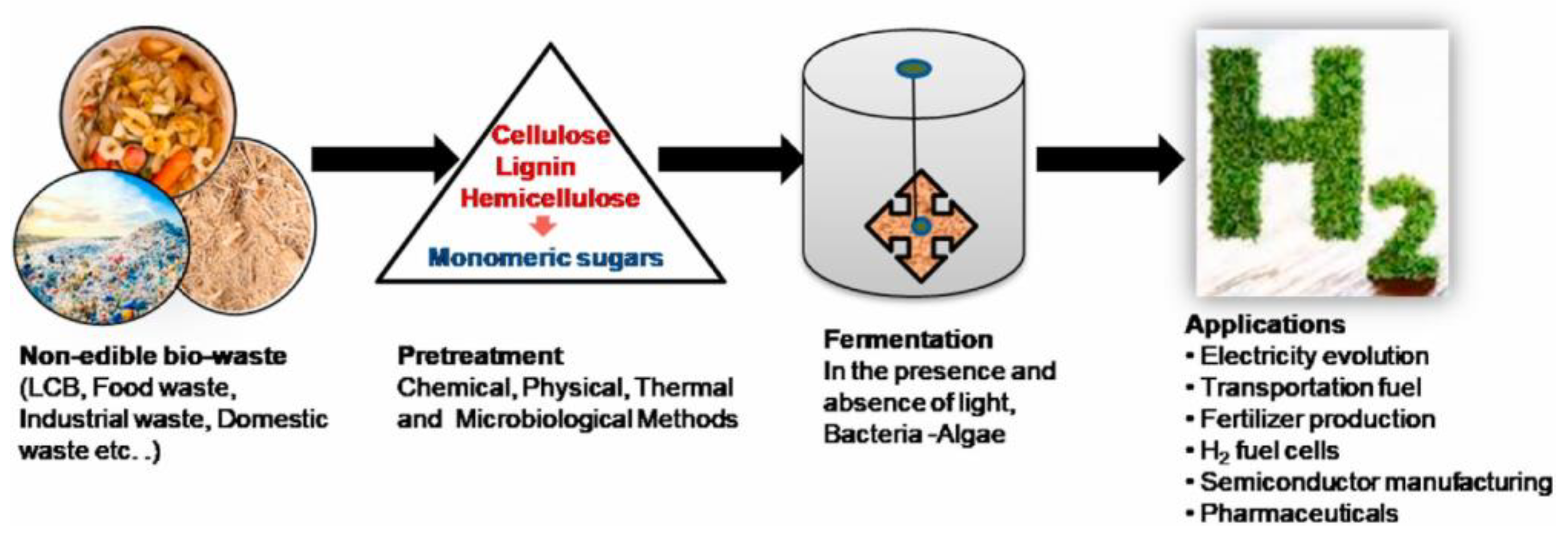 Reactions 05 00059 g008