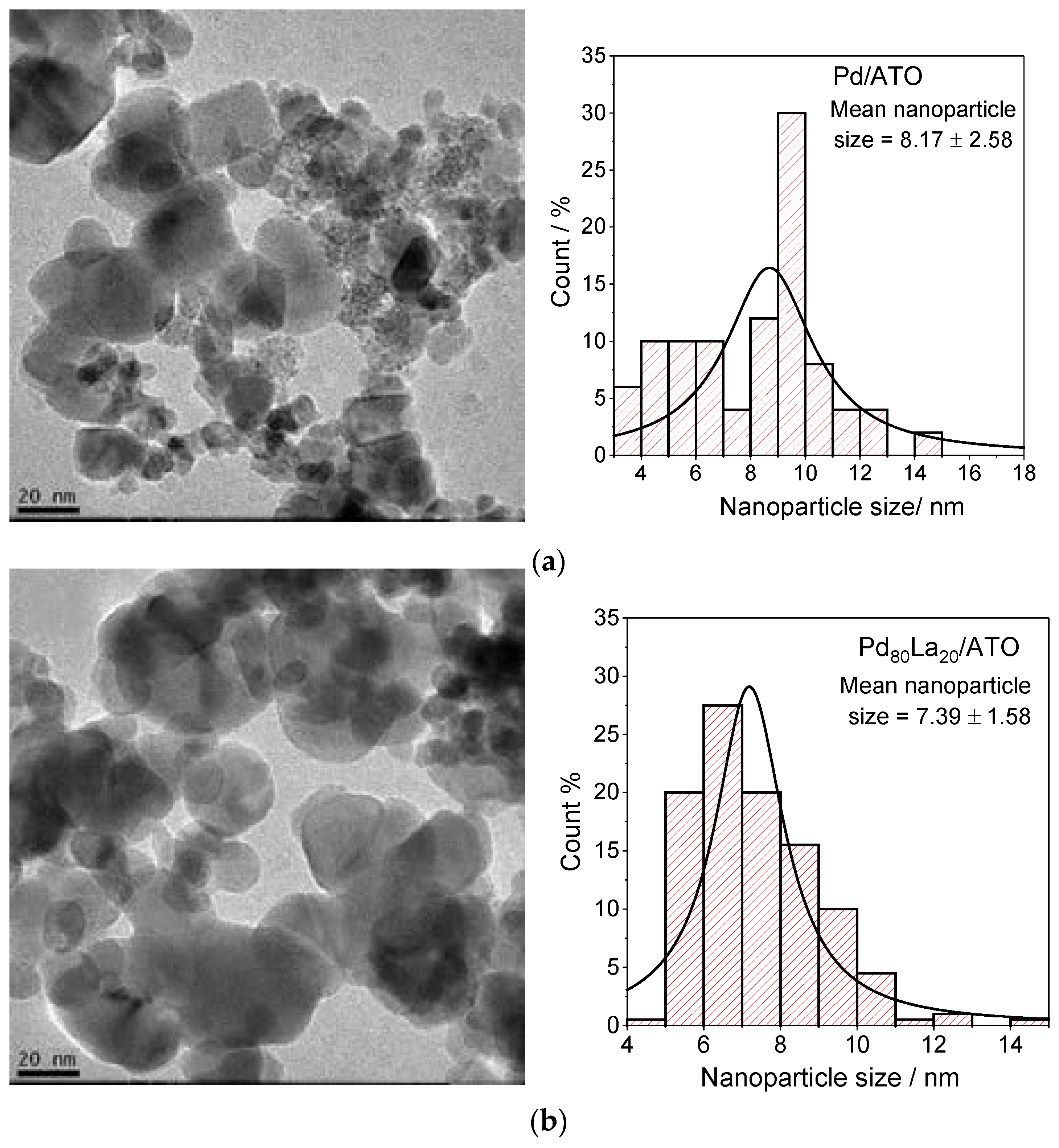 Reactions 06 00002 g001a
