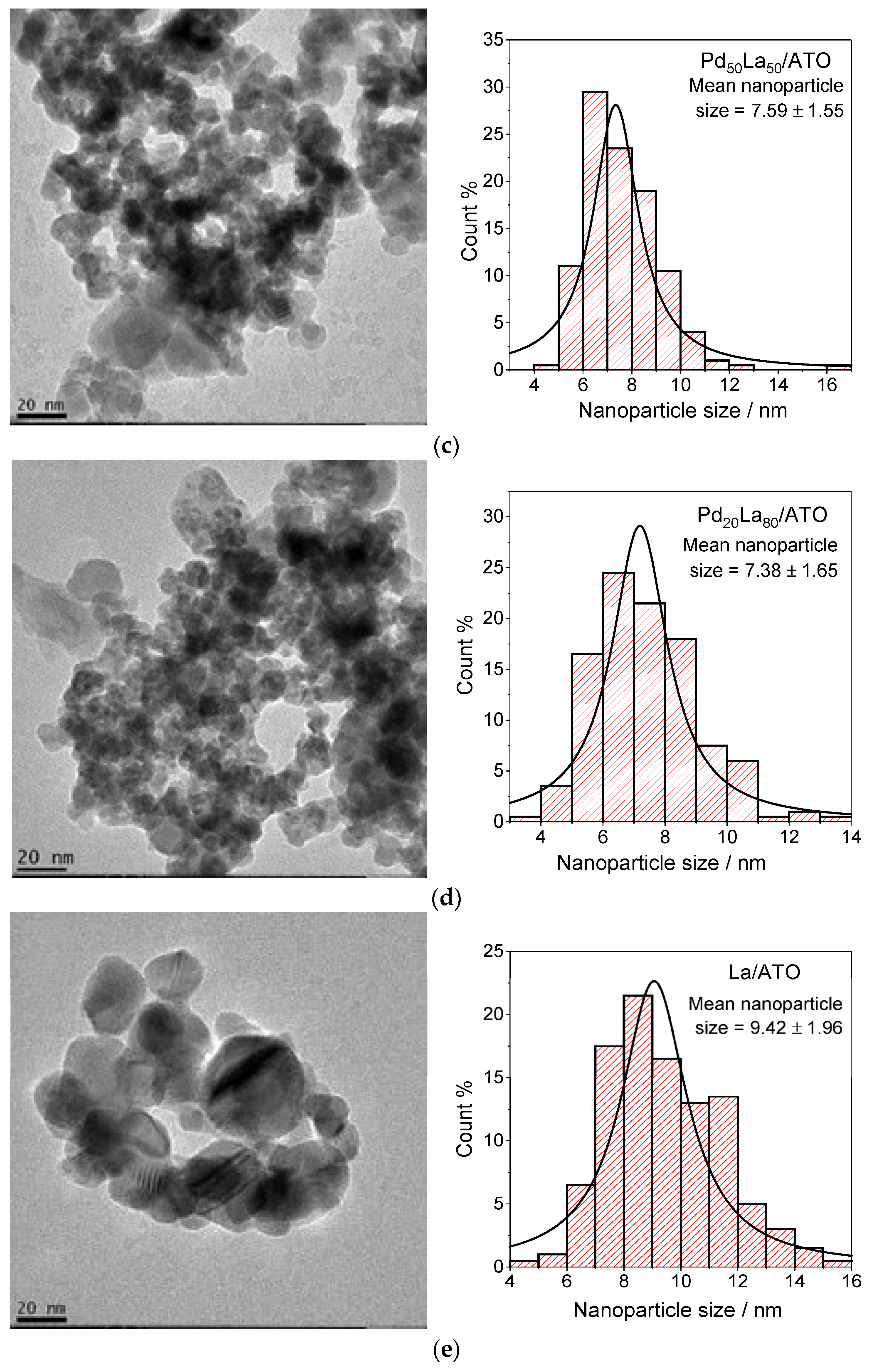 Reactions 06 00002 g001b