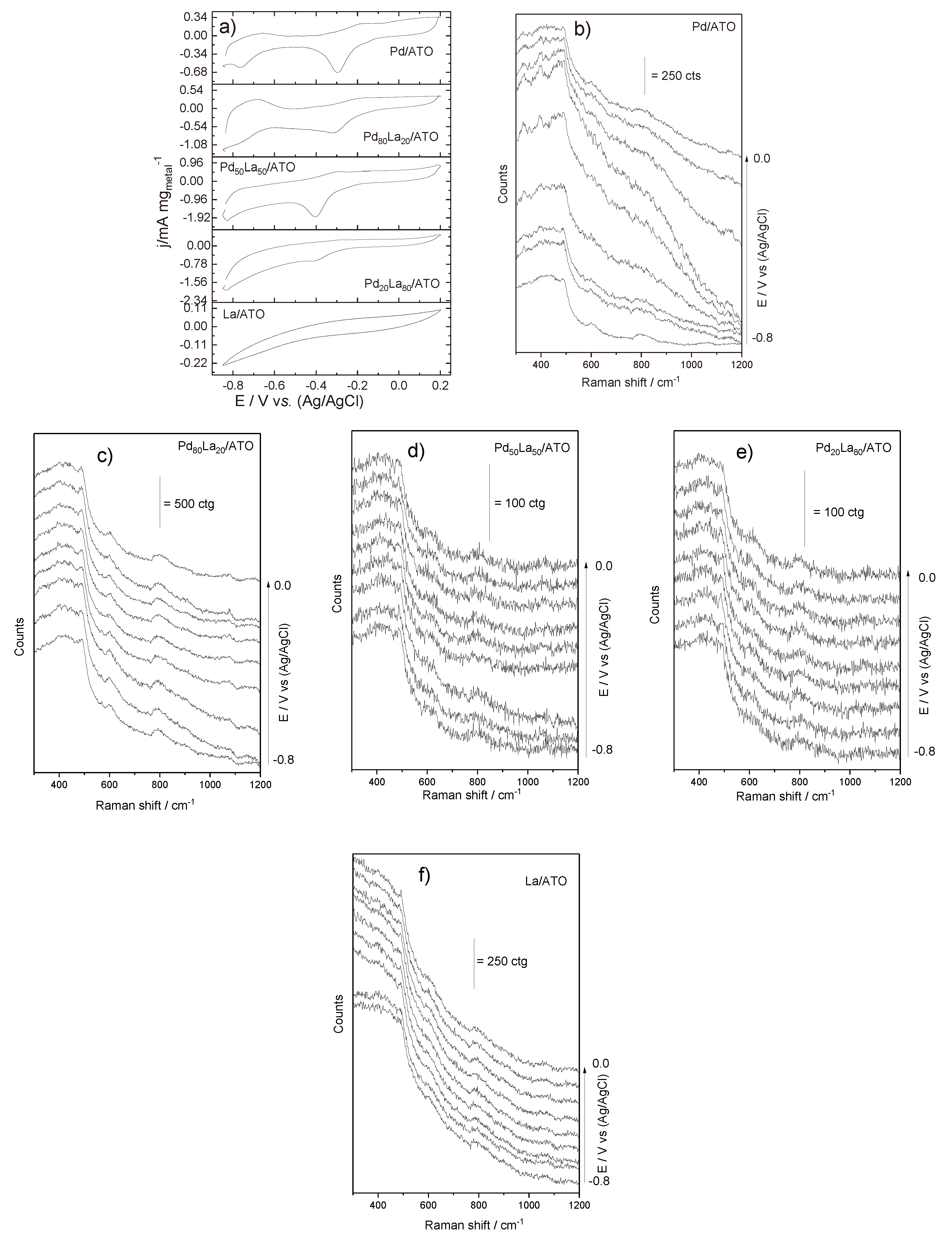 Reactions 06 00002 g003